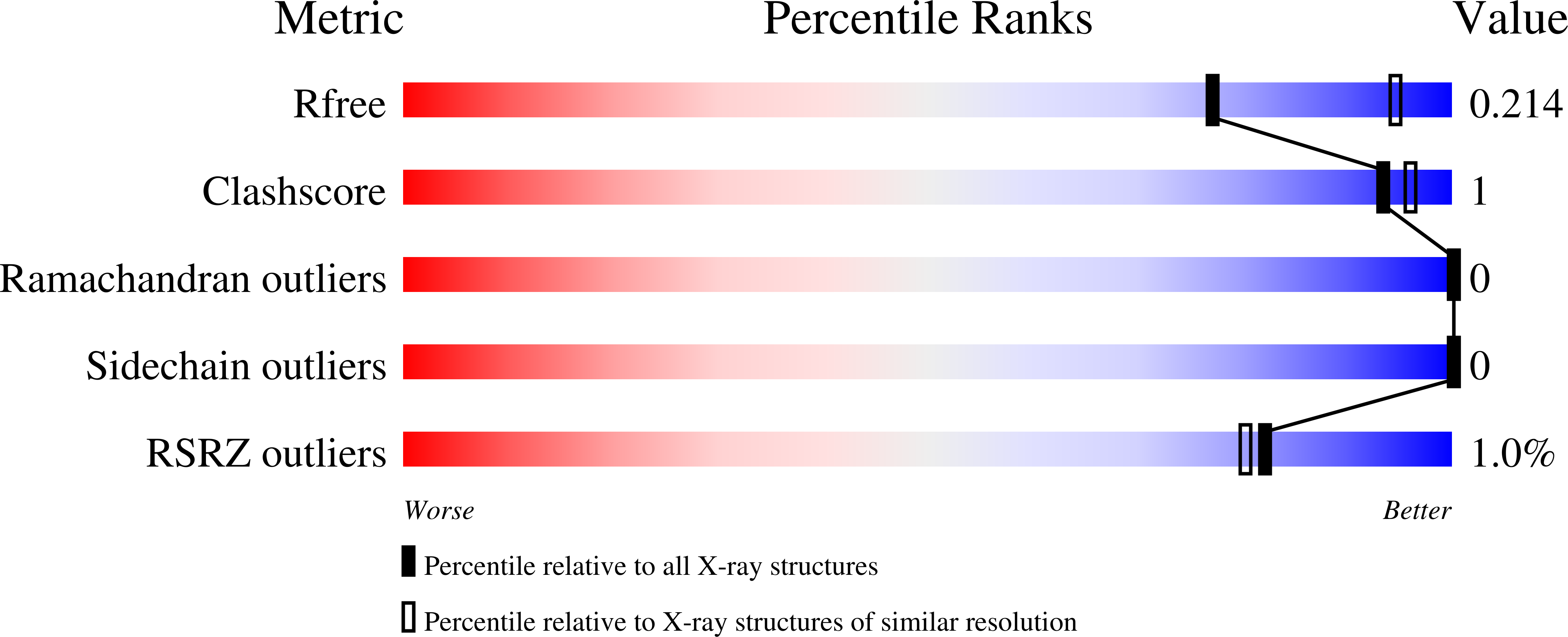 8D3J validation report