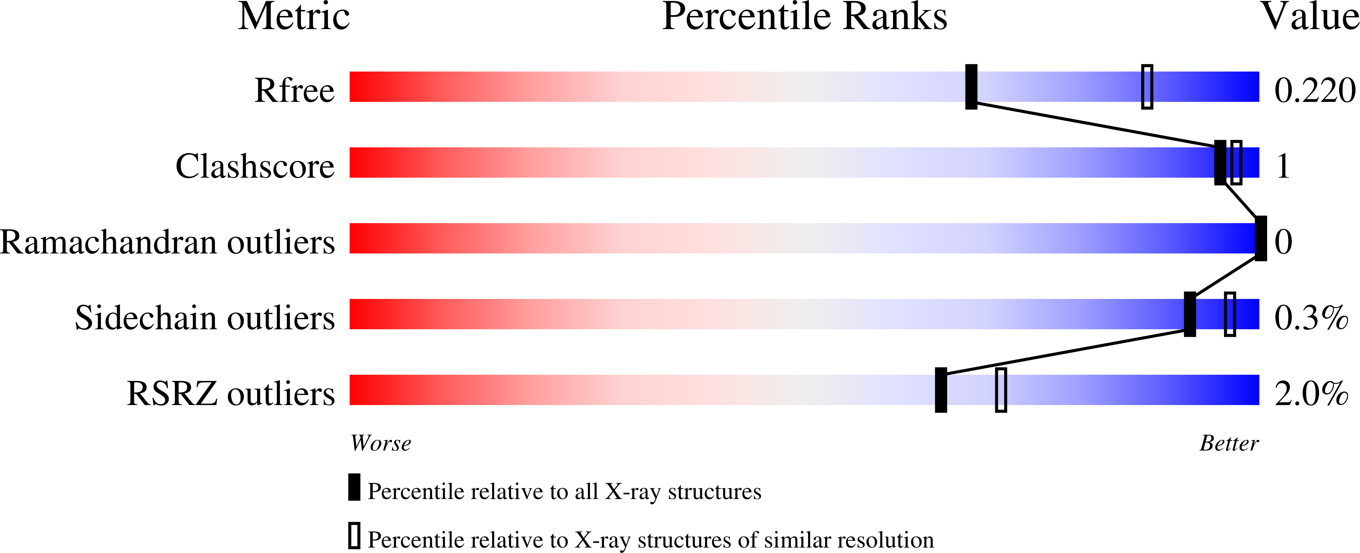 8D3K validation report