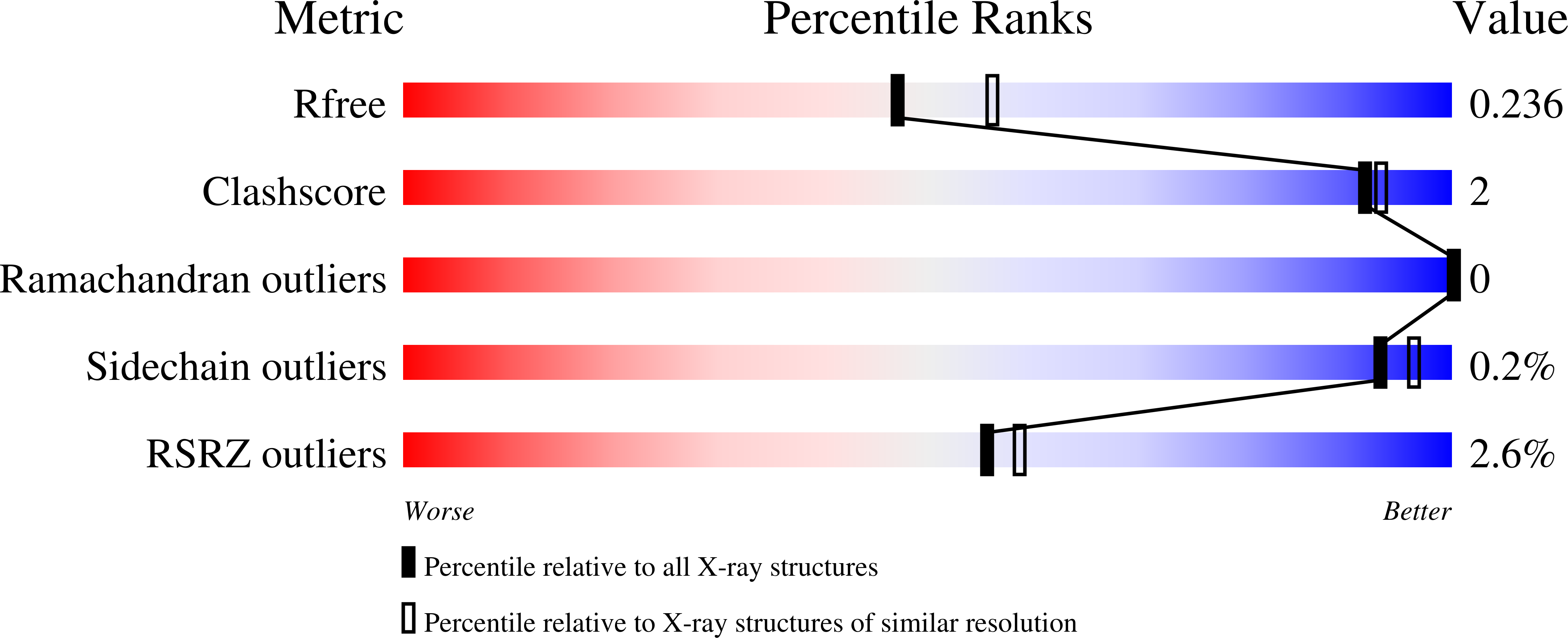 8D3N validation report