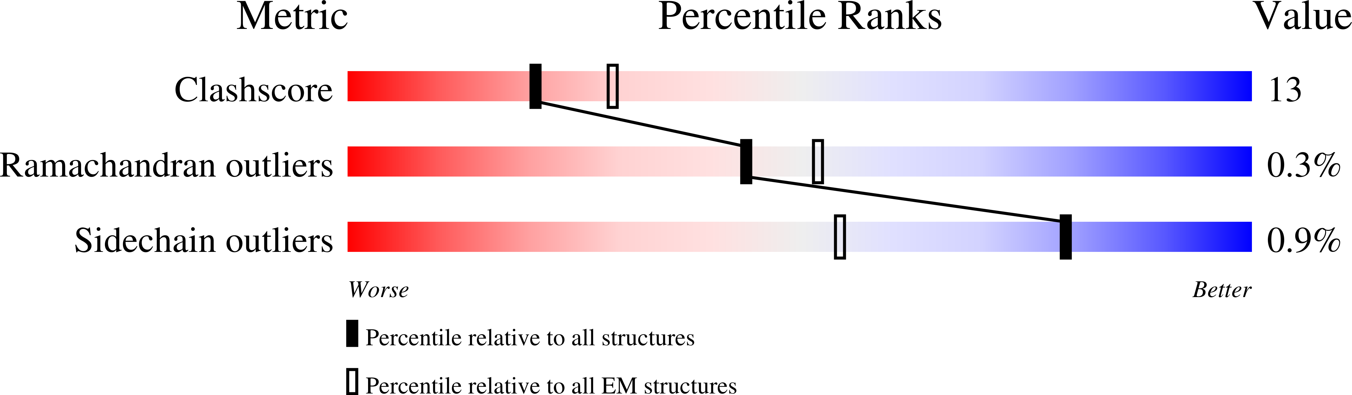 8D3Q validation report