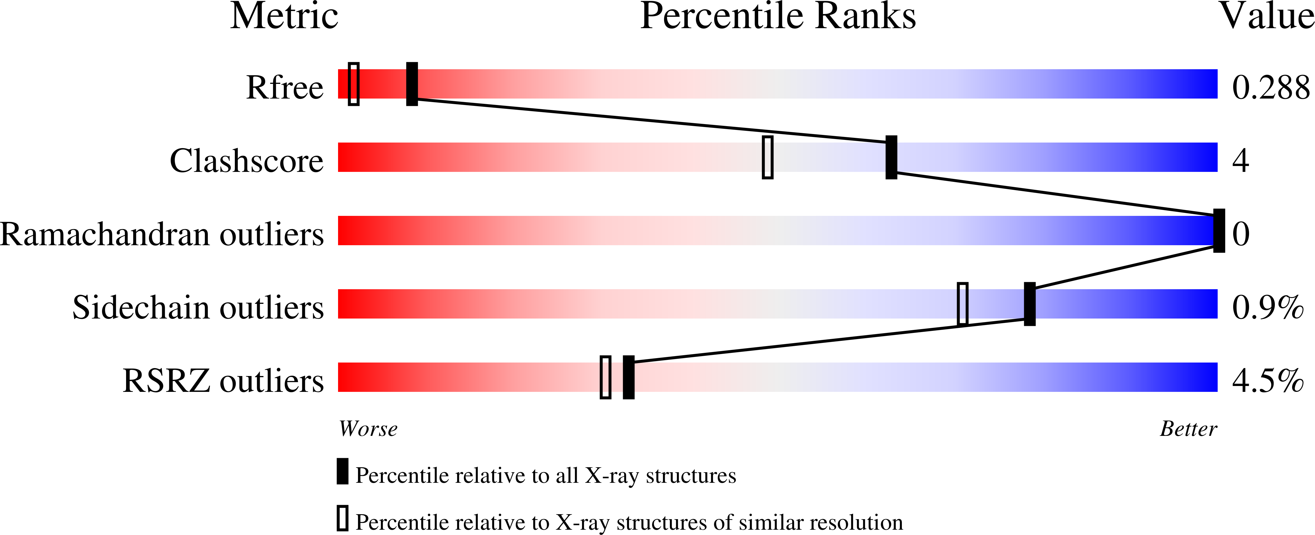 8D3S validation report