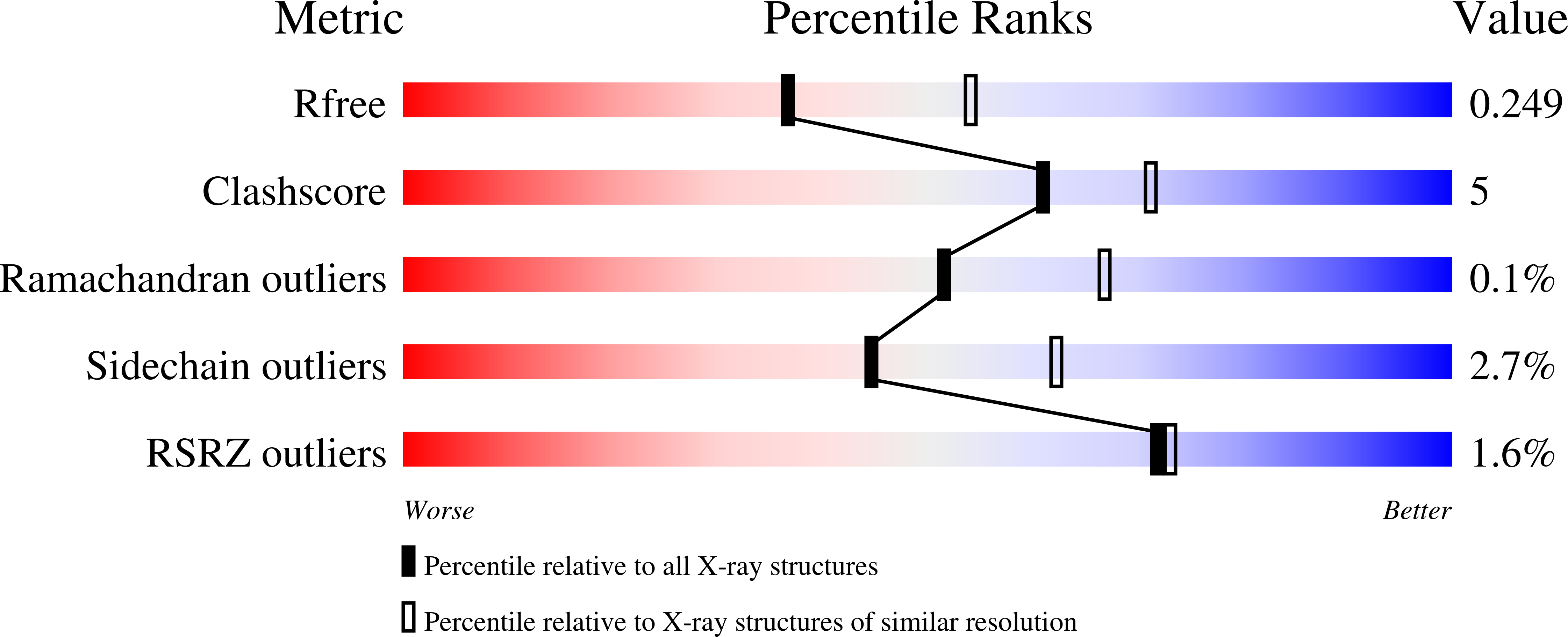 8D3T validation report