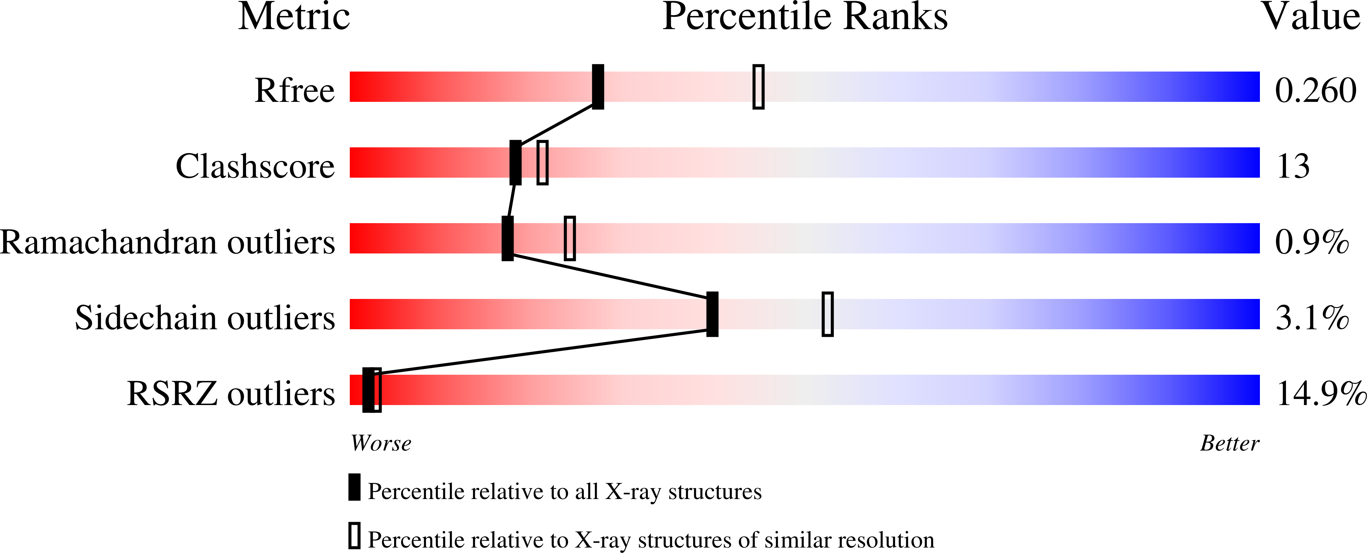 8D3Z validation report