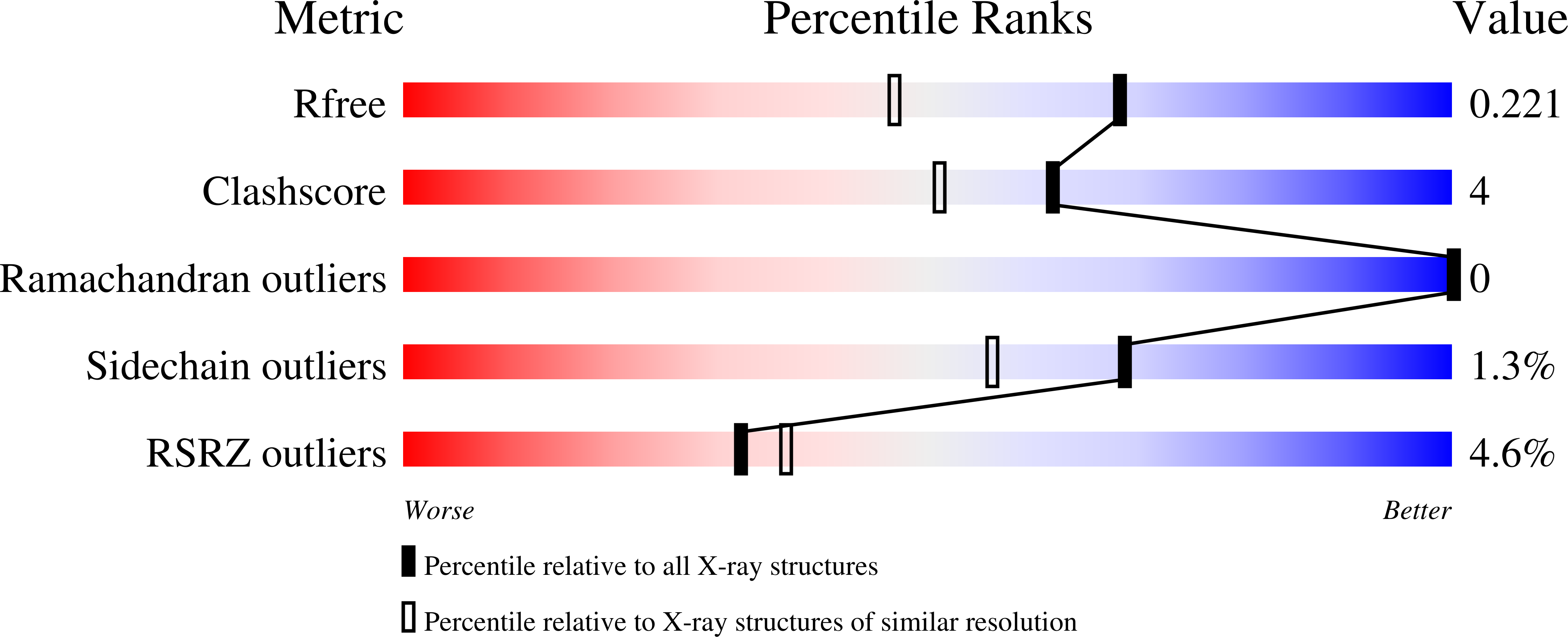 8D4L validation report