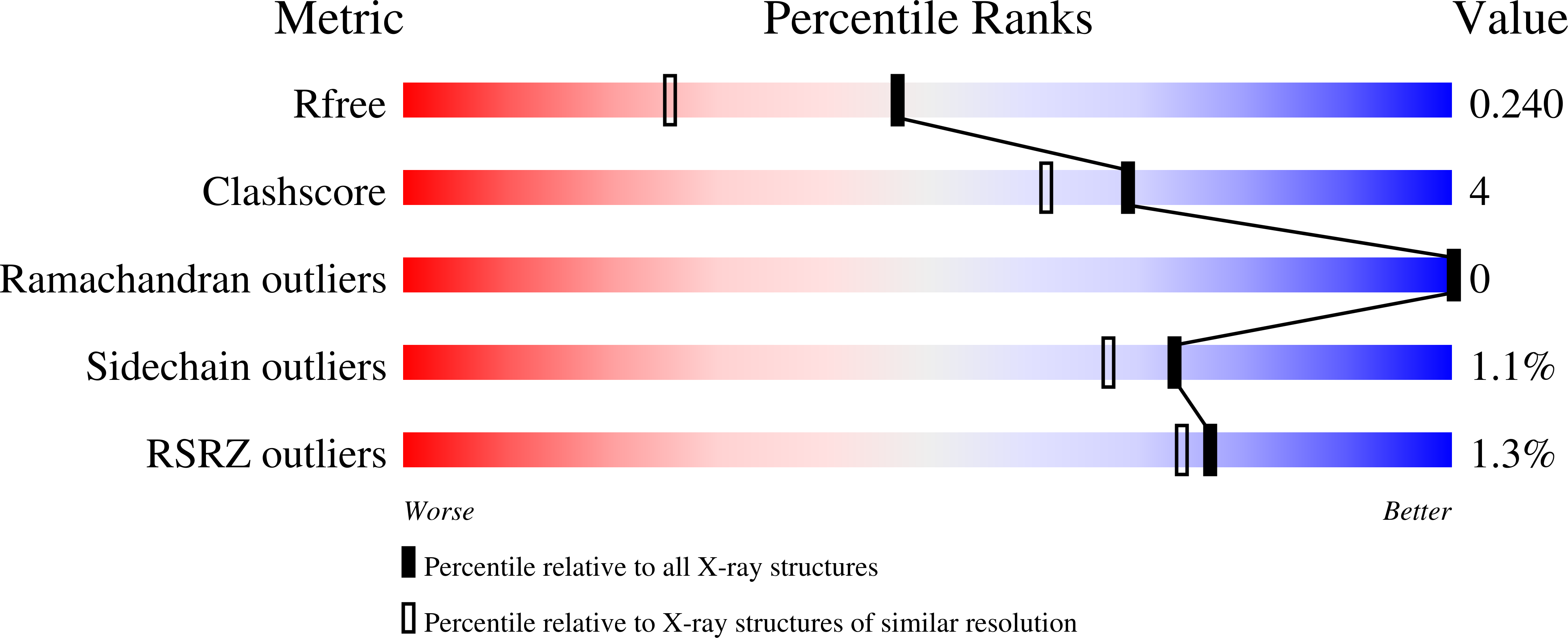 8D4M validation report