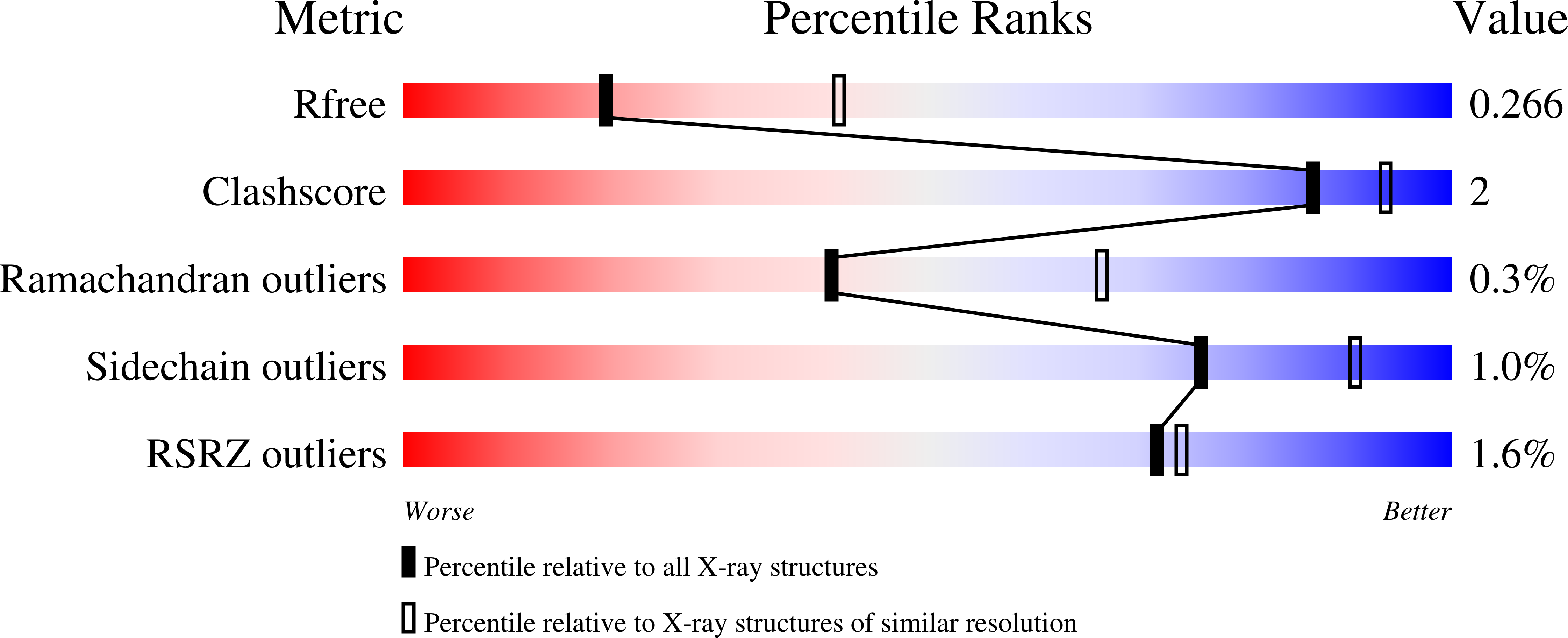 8D4N validation report