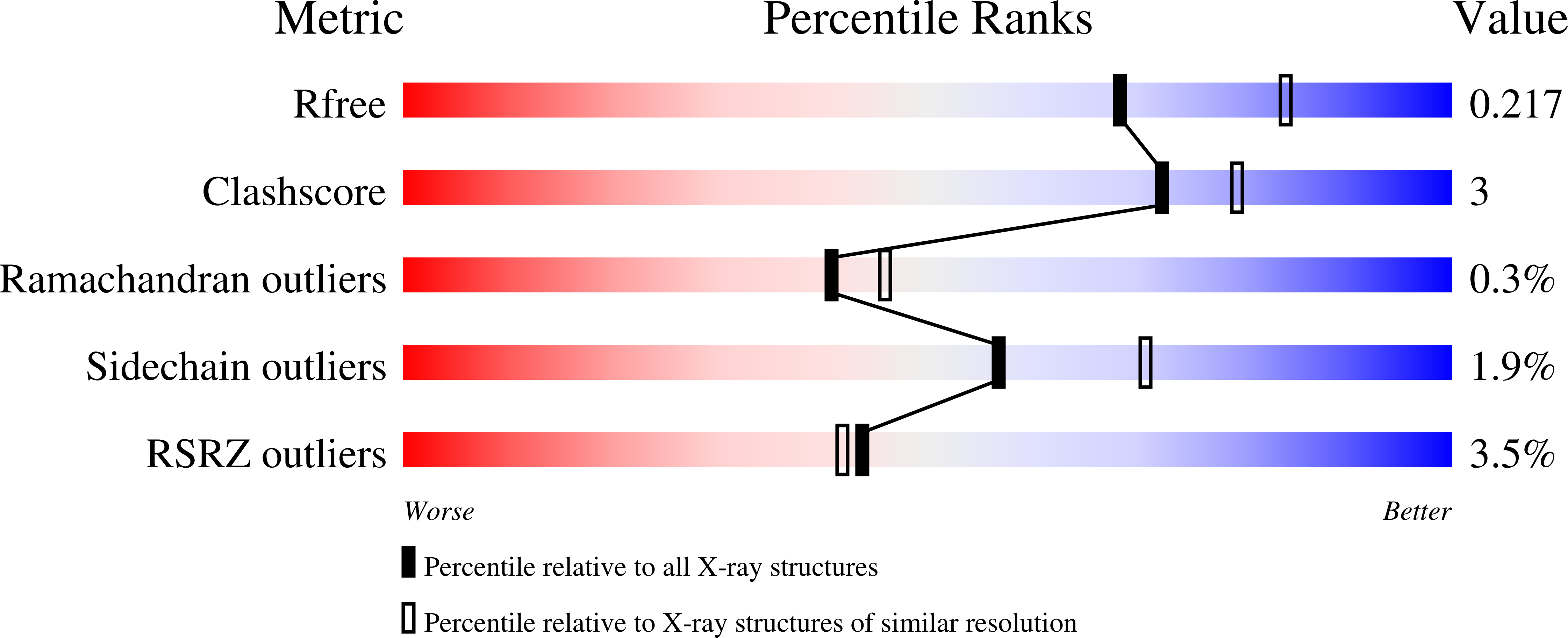 8D4Q validation report