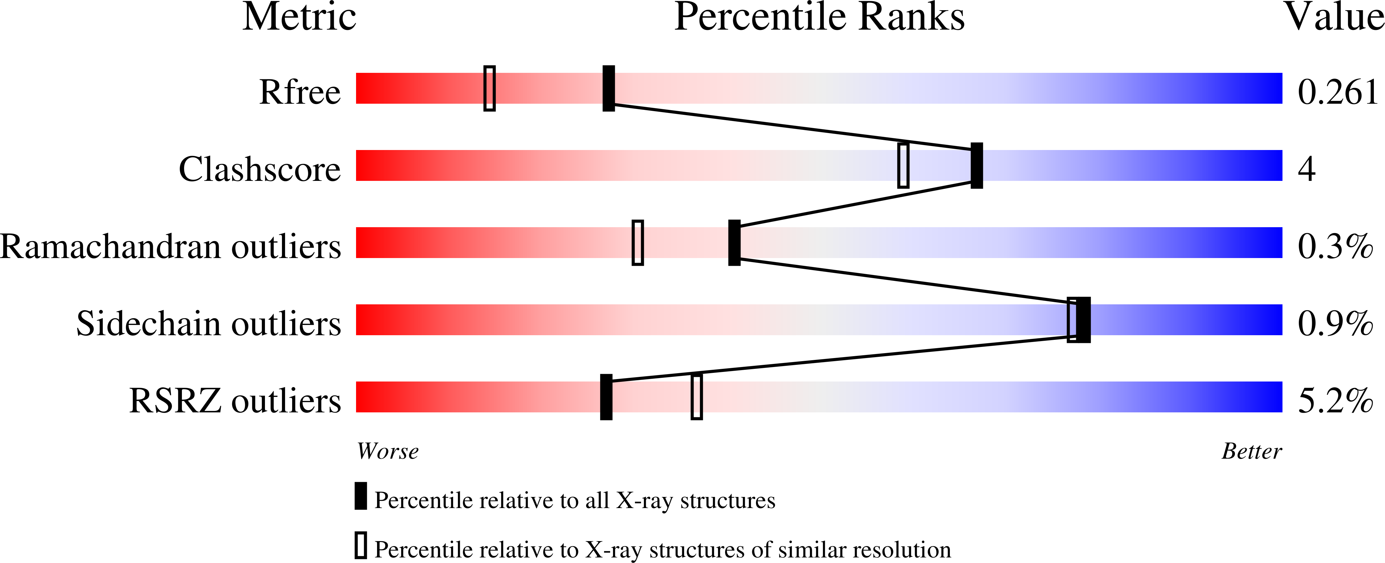 8D4S validation report