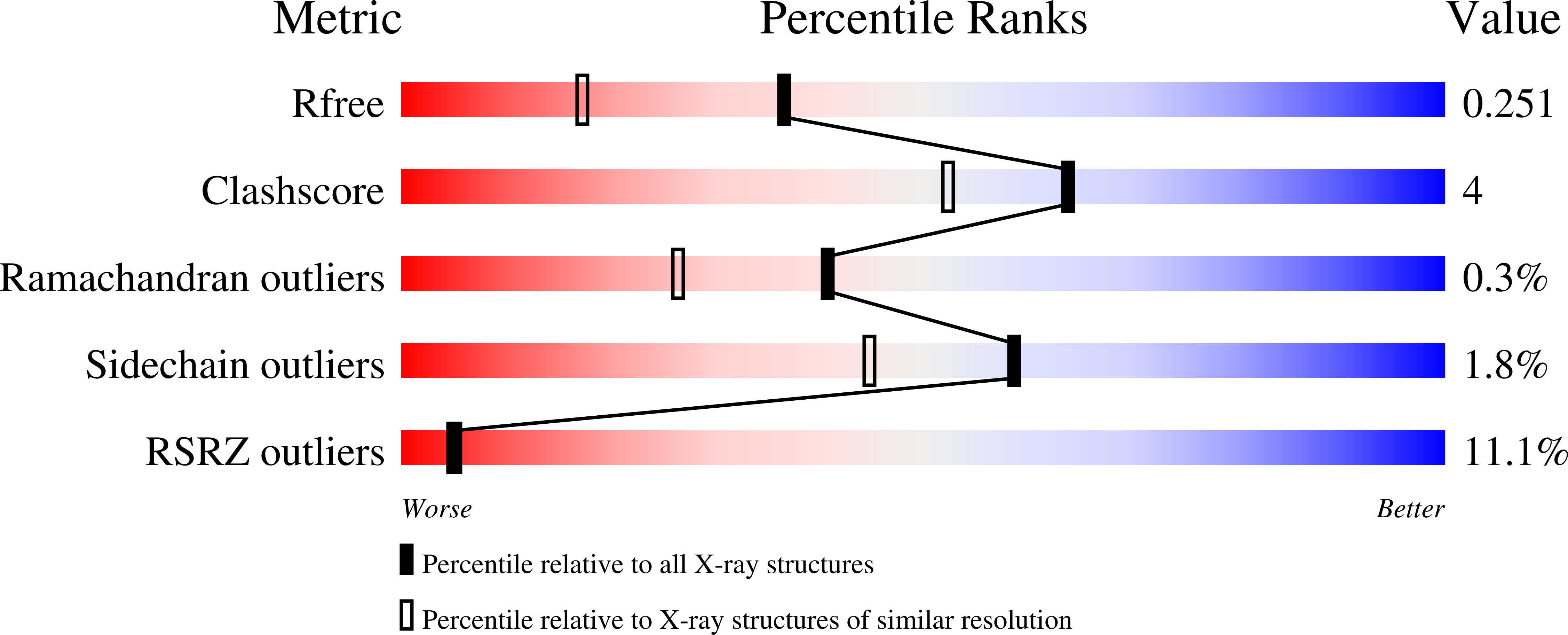 8D4V validation report