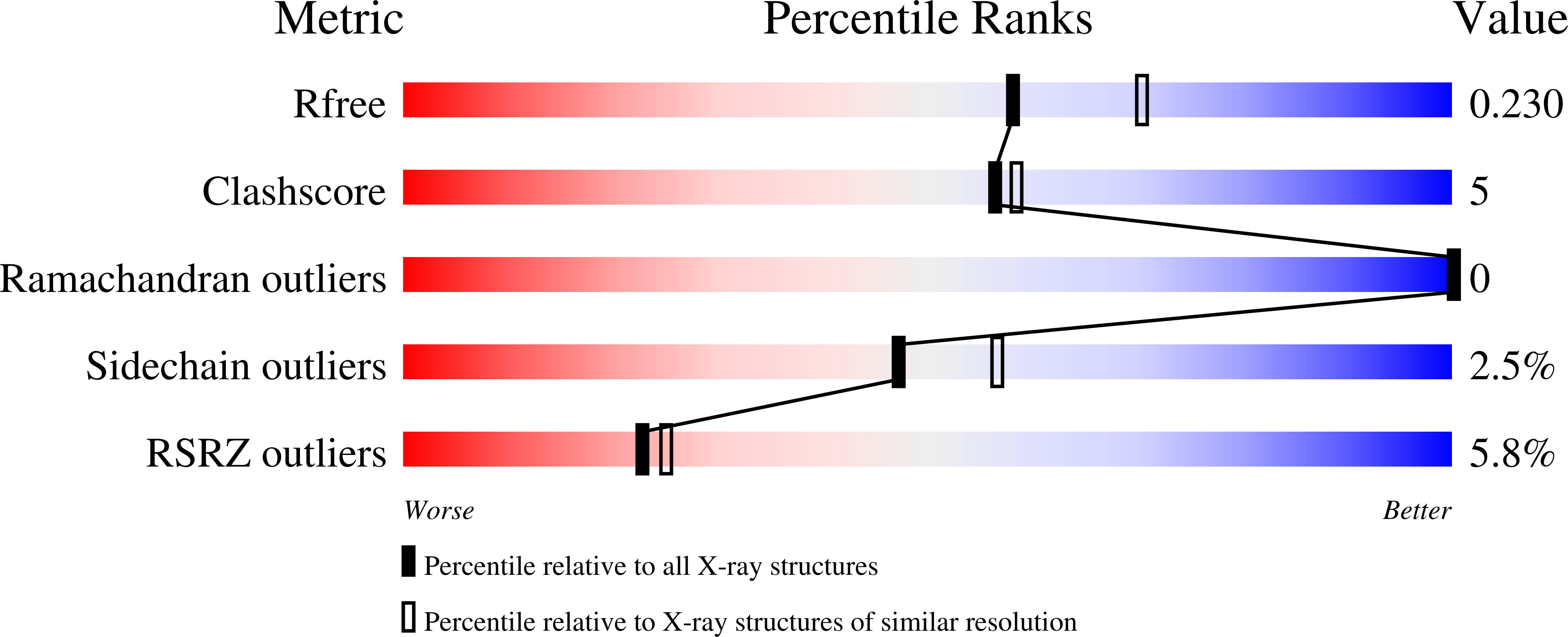 8D7M validation report