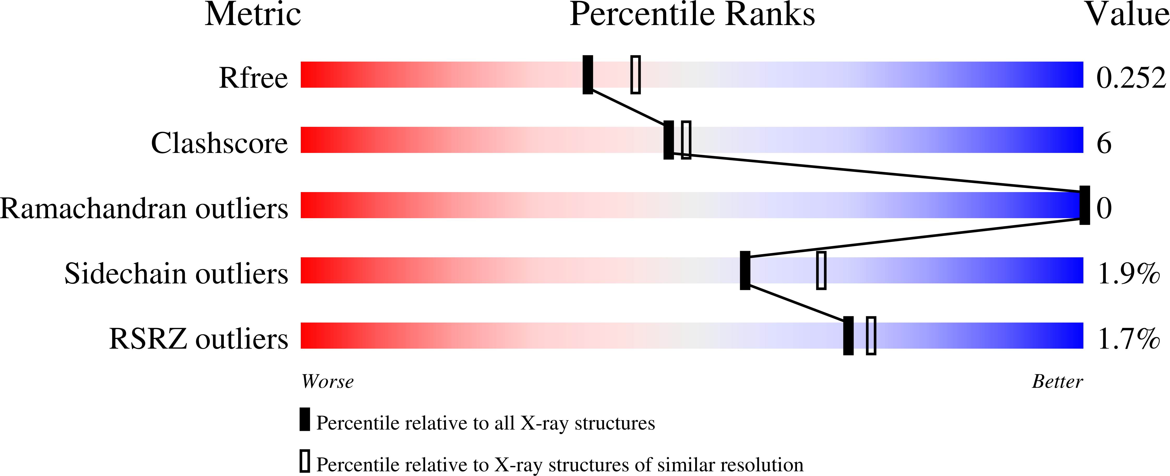 8D7P validation report