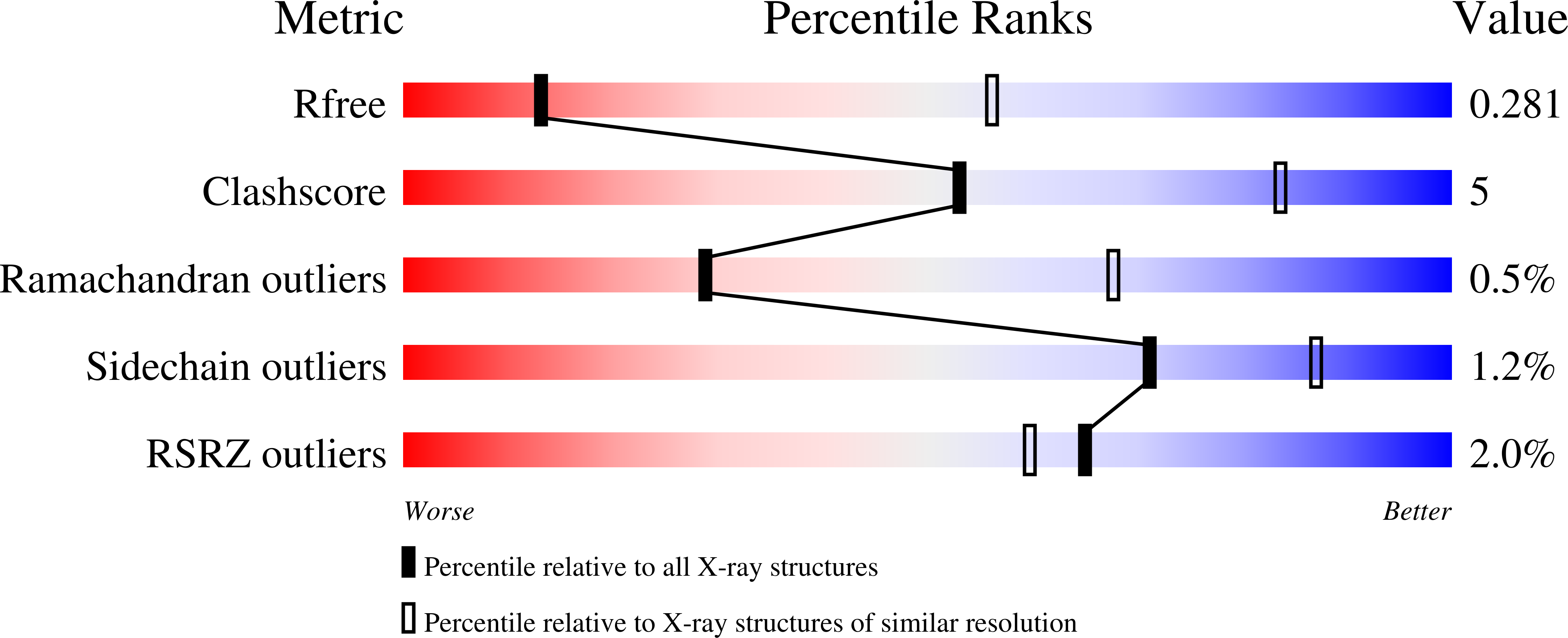 8DBA validation report