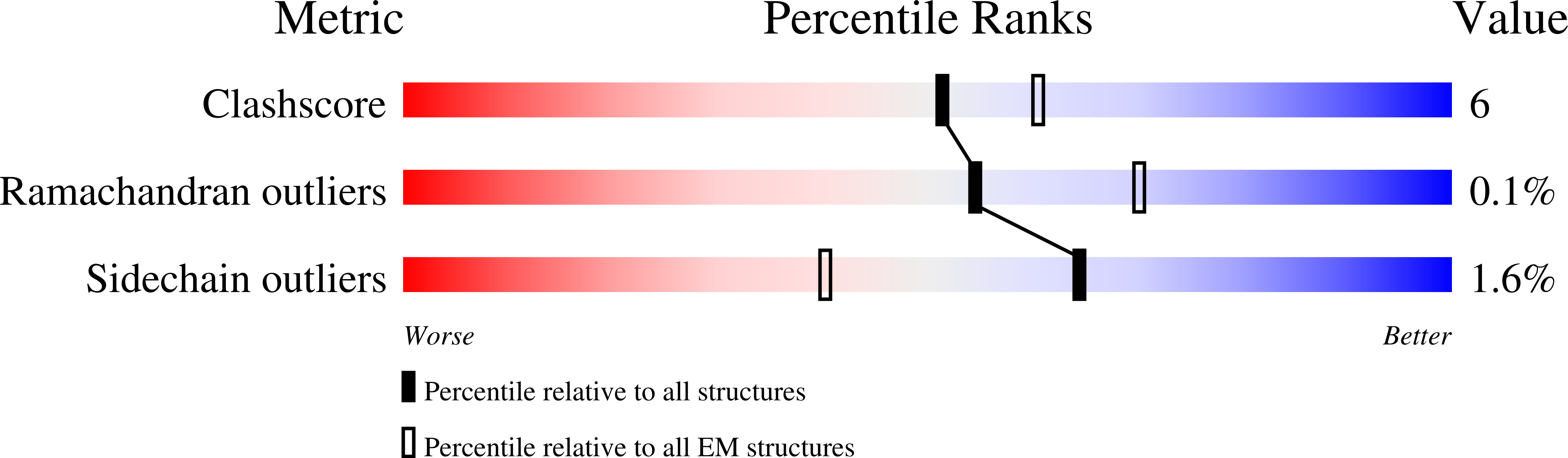 8DBK validation report