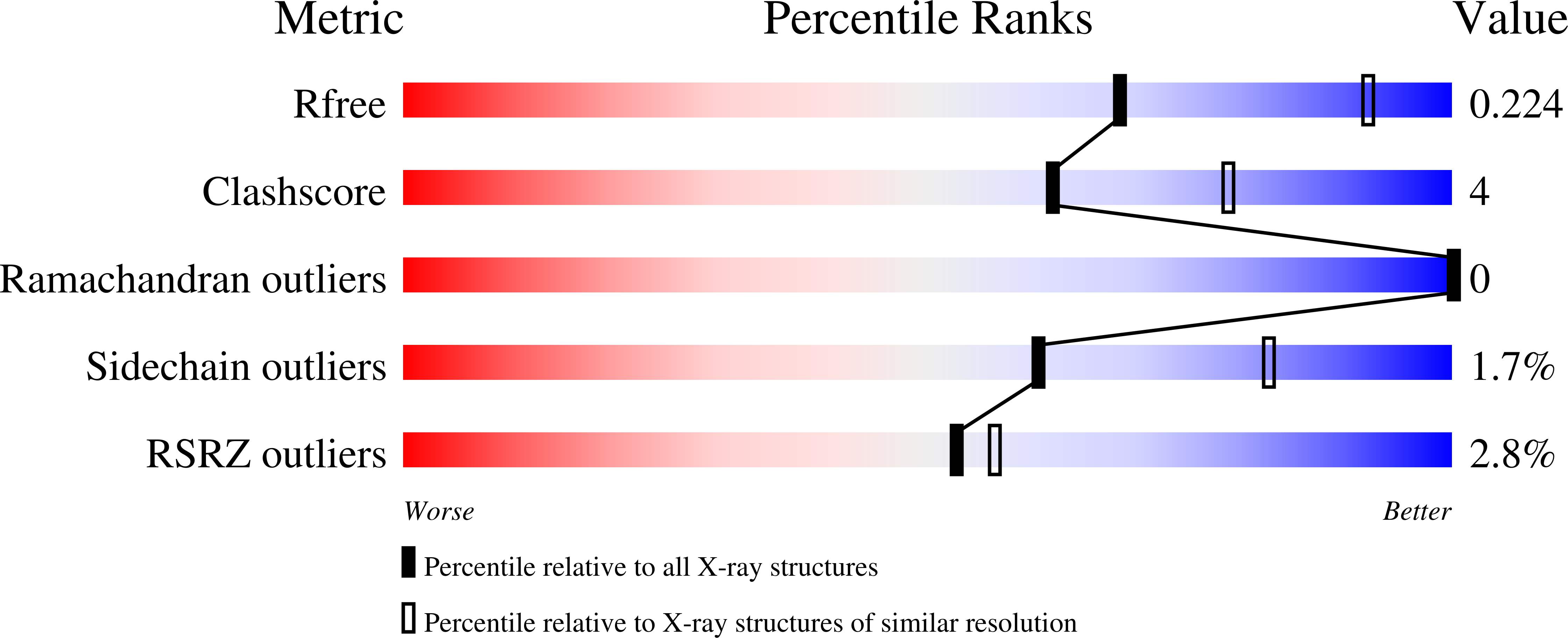 8DCM validation report