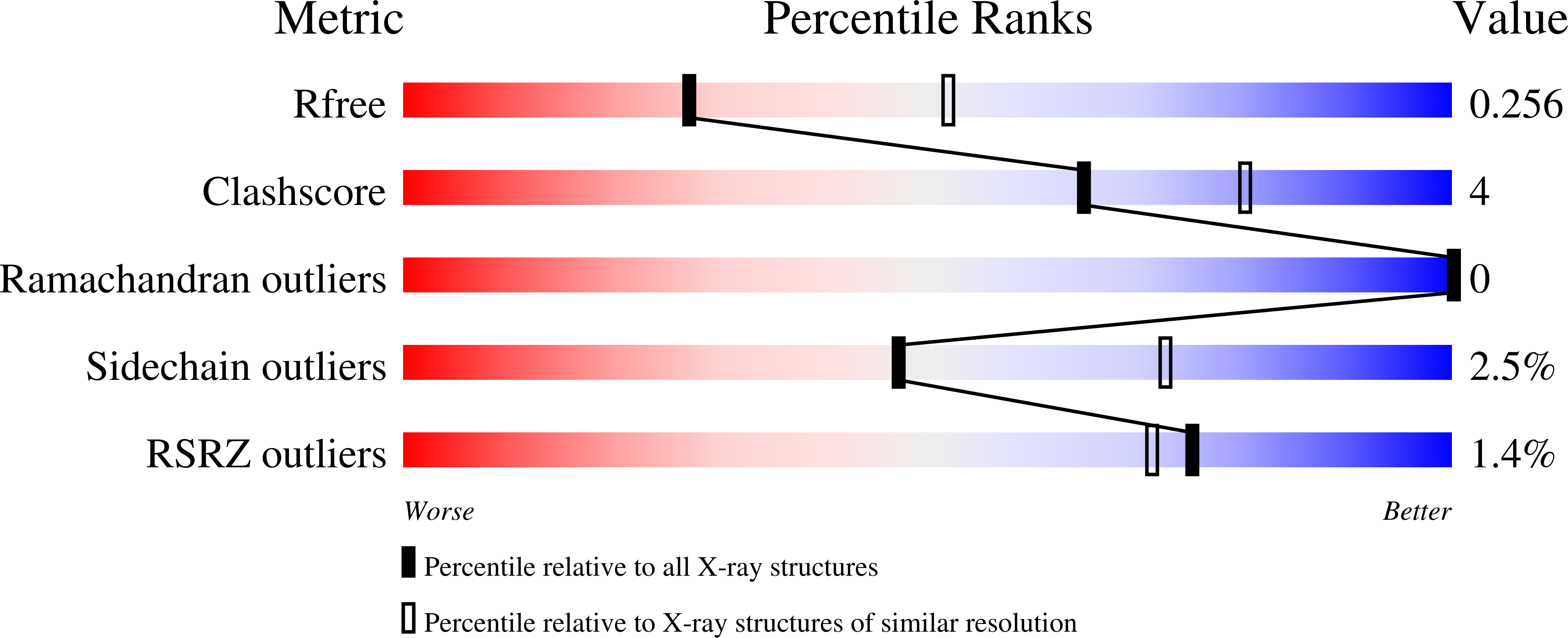 8DCN validation report