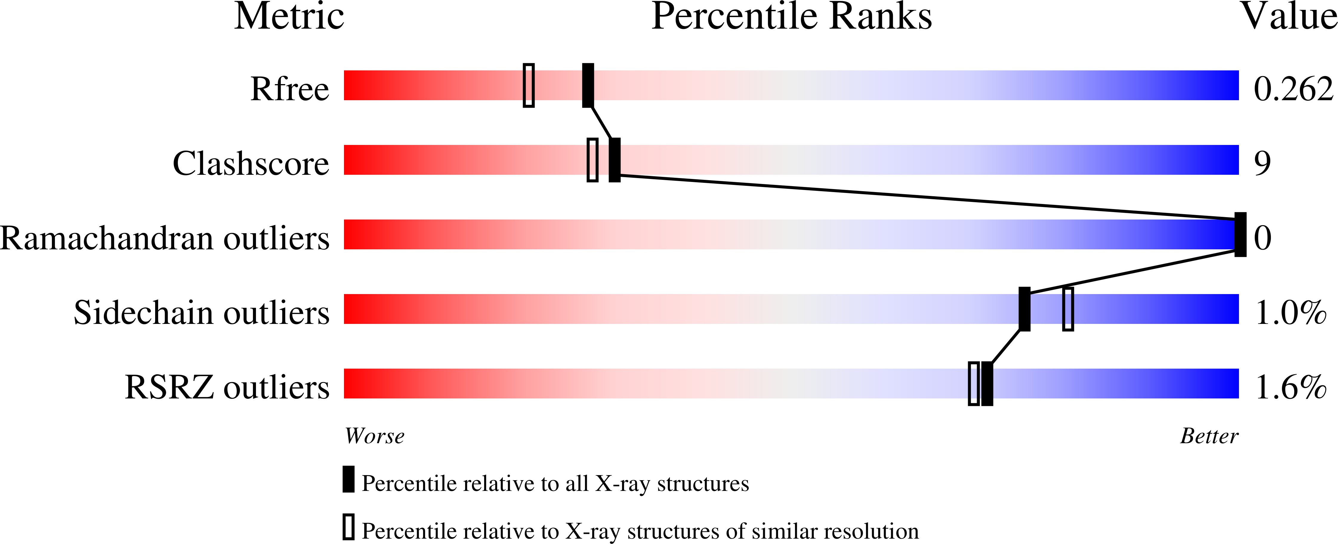 8DCU validation report