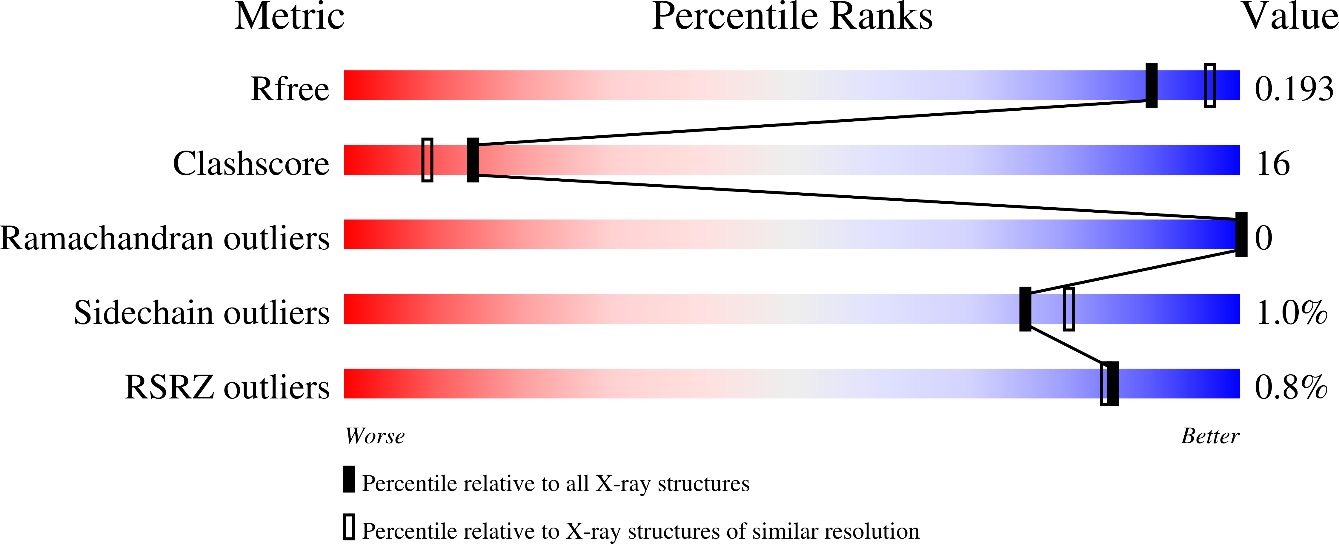 8DCV validation report