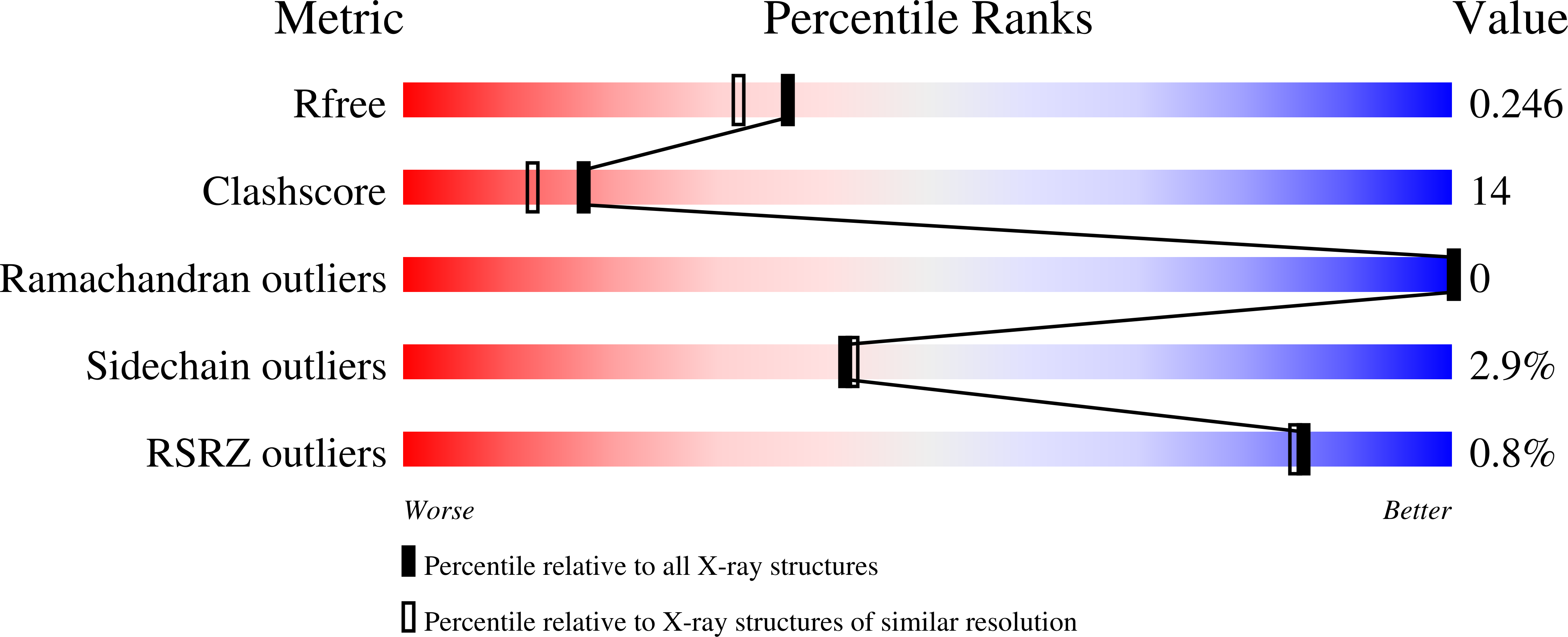 8DCW validation report