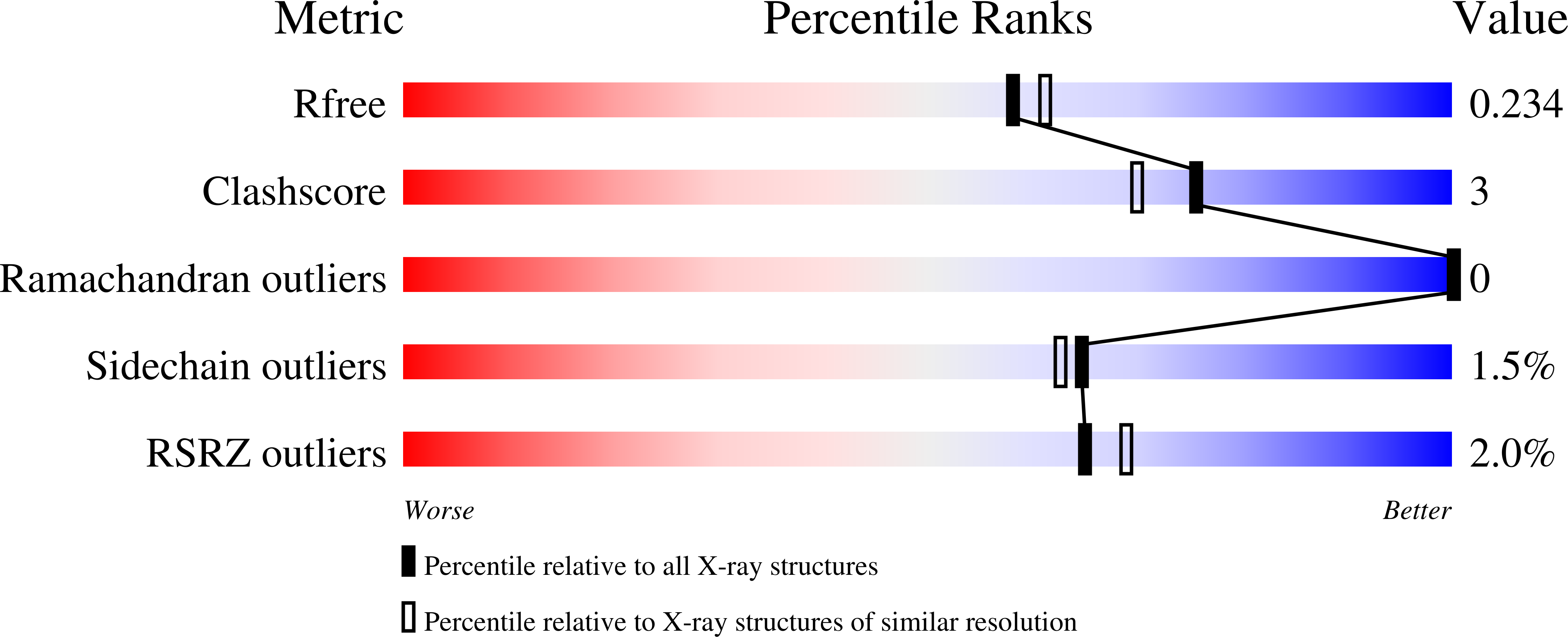 8DD9 validation report