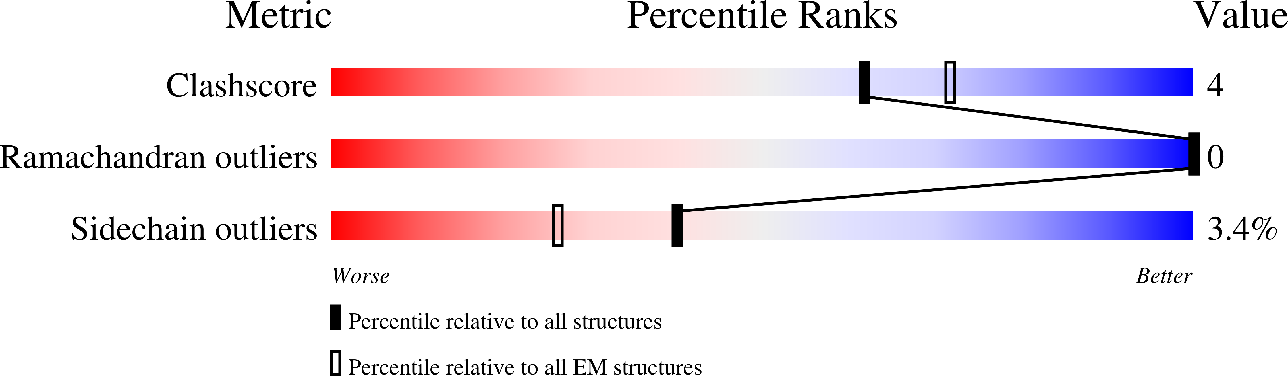 8DDY validation report