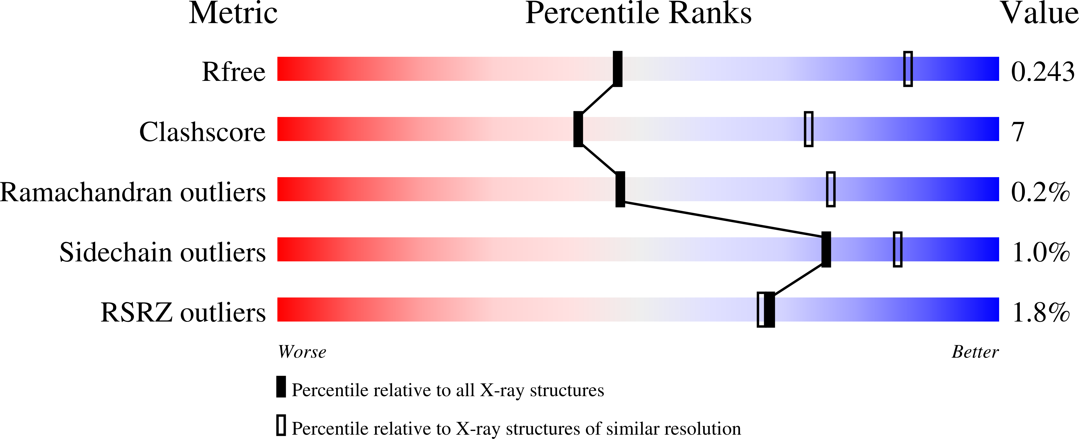 8DF1 validation report
