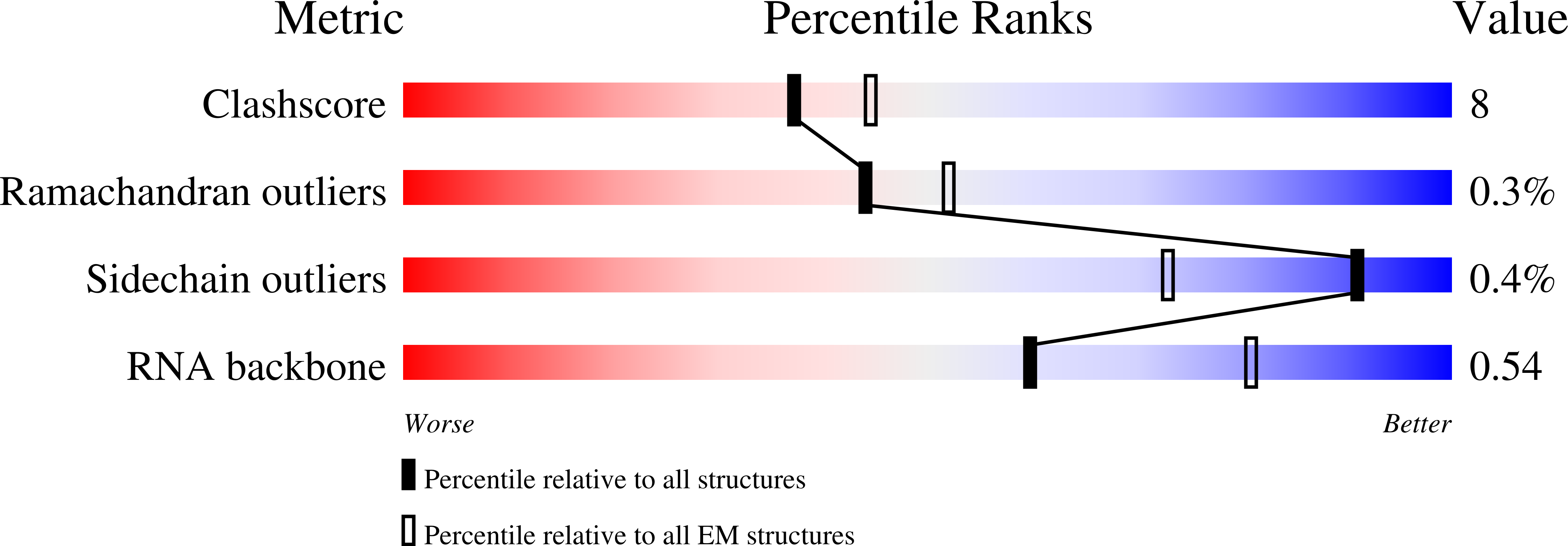 8DGA validation report