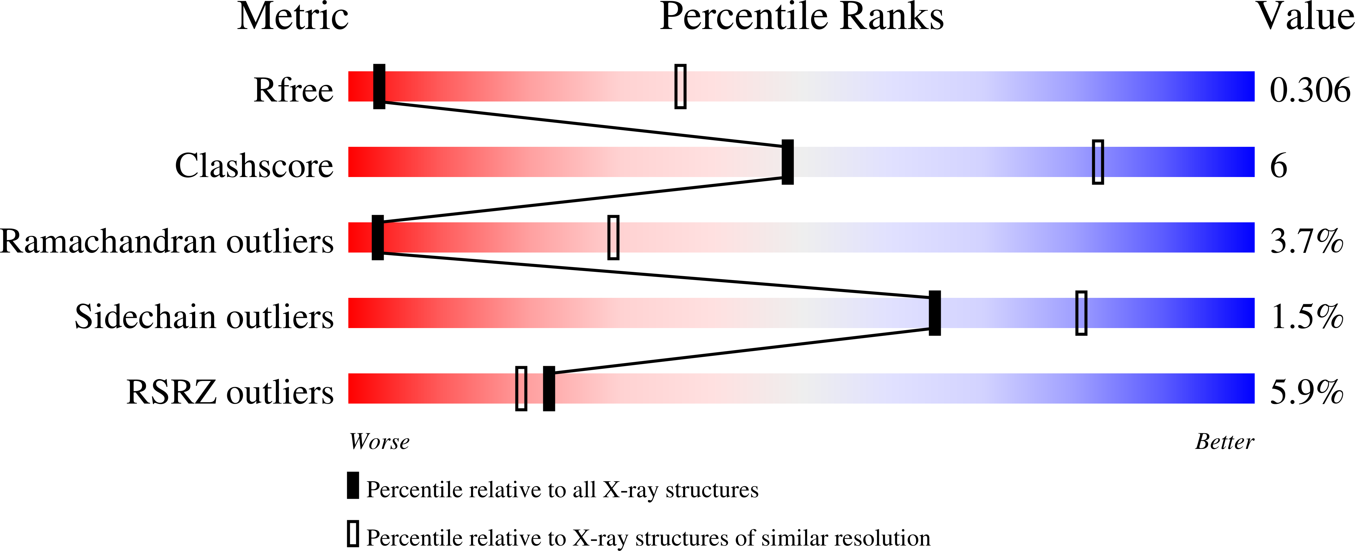 8DGG validation report