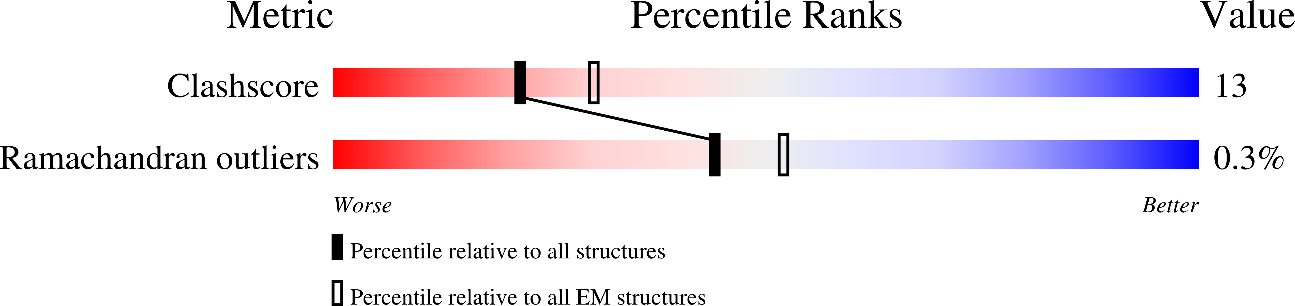 8DH8 validation report