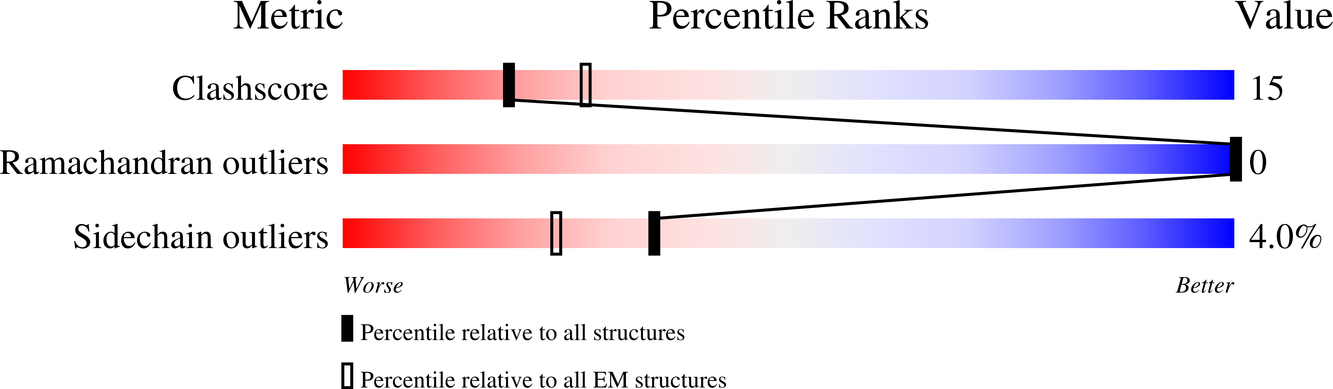 8DHA validation report
