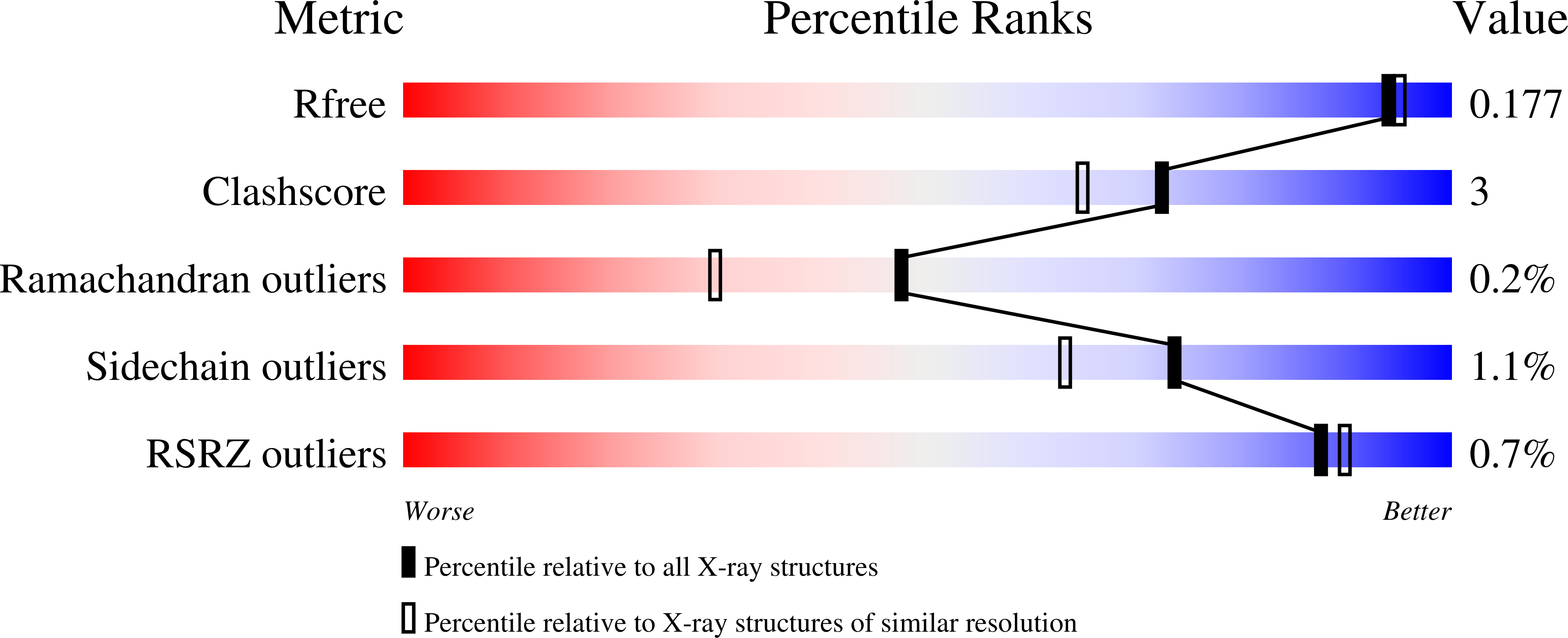 8DHT validation report