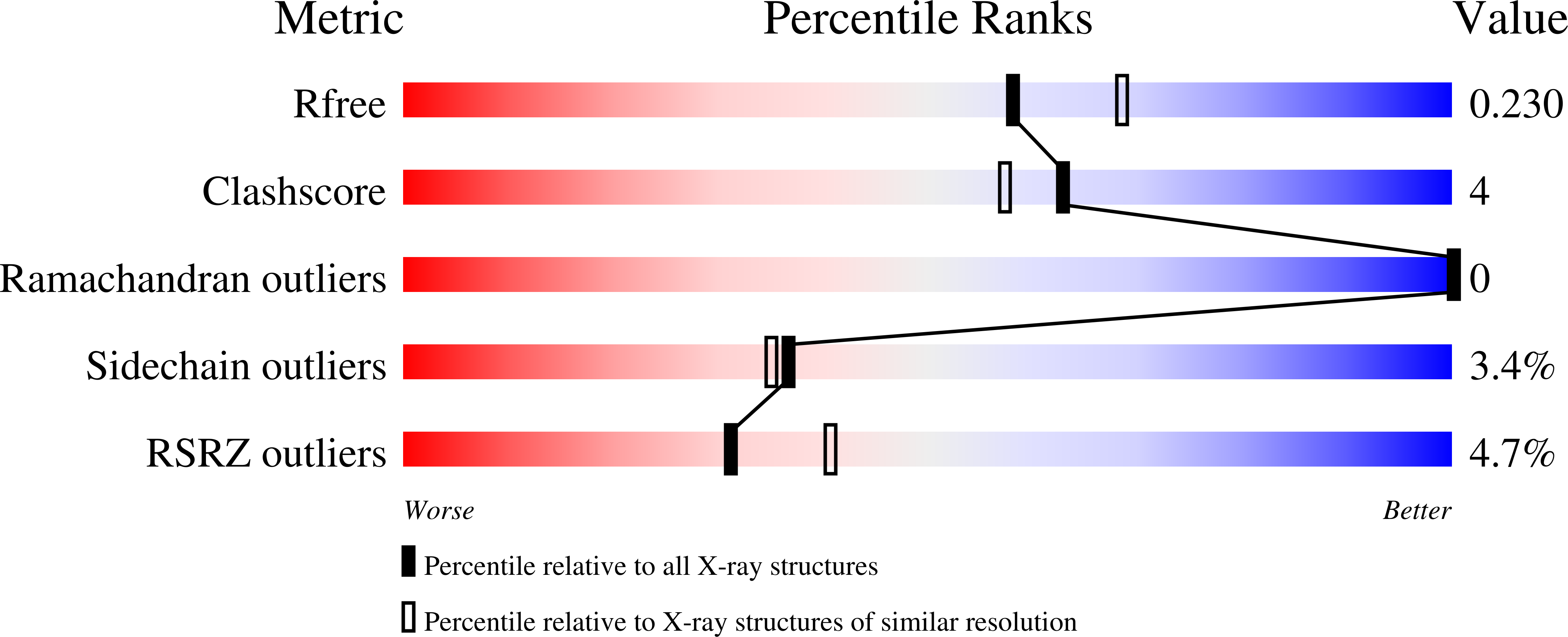 8DHY validation report