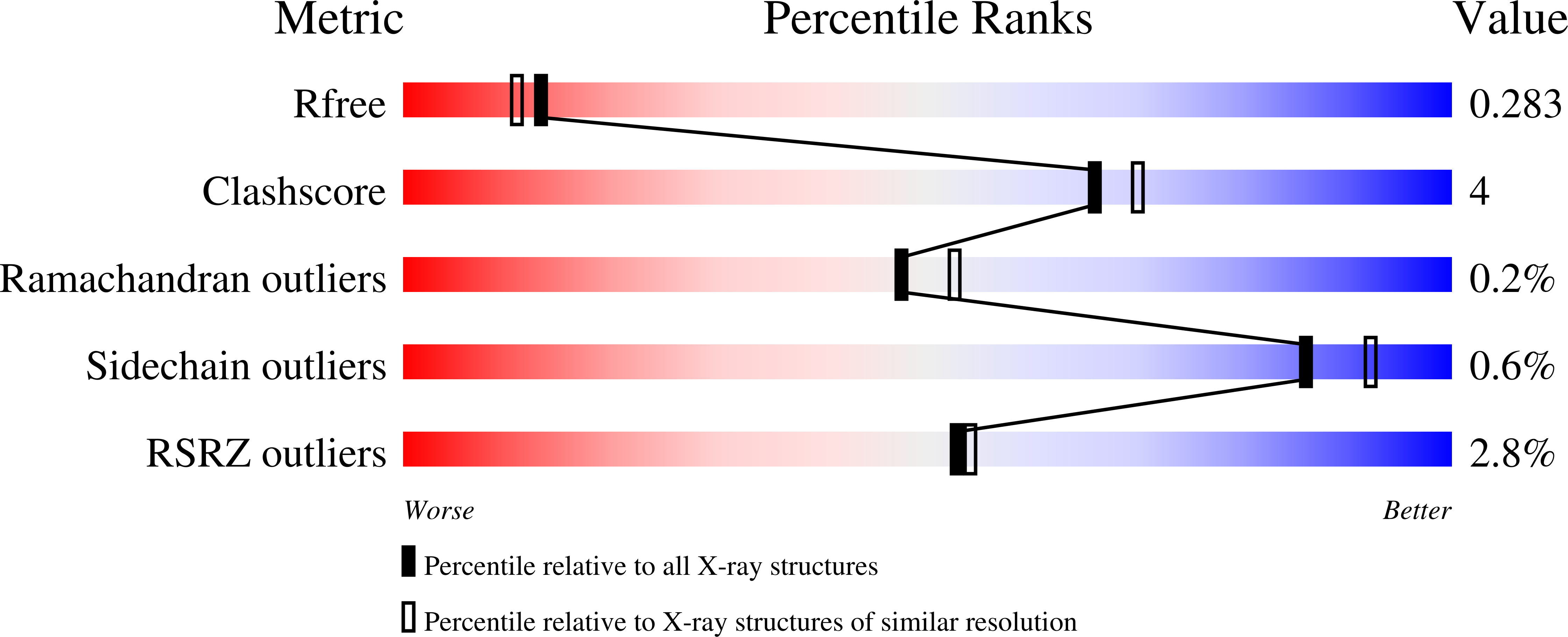 8DIB validation report