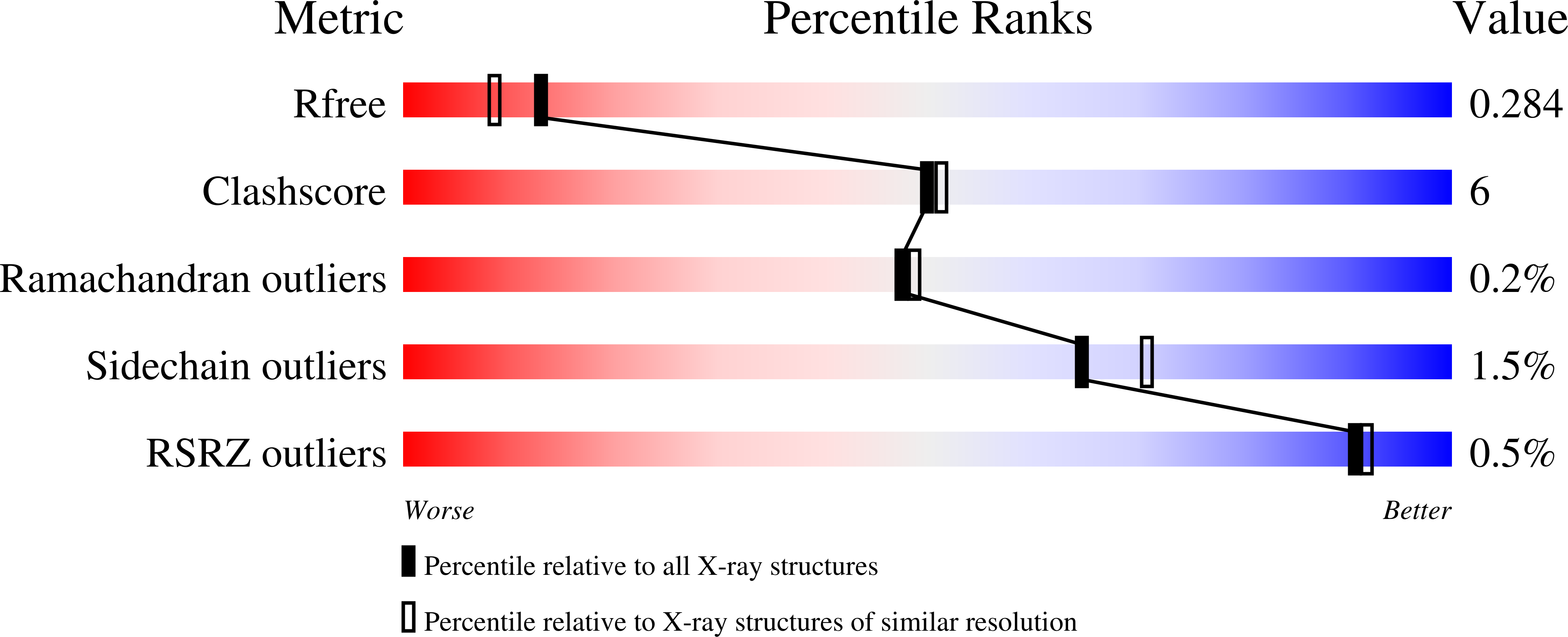 8DIC validation report