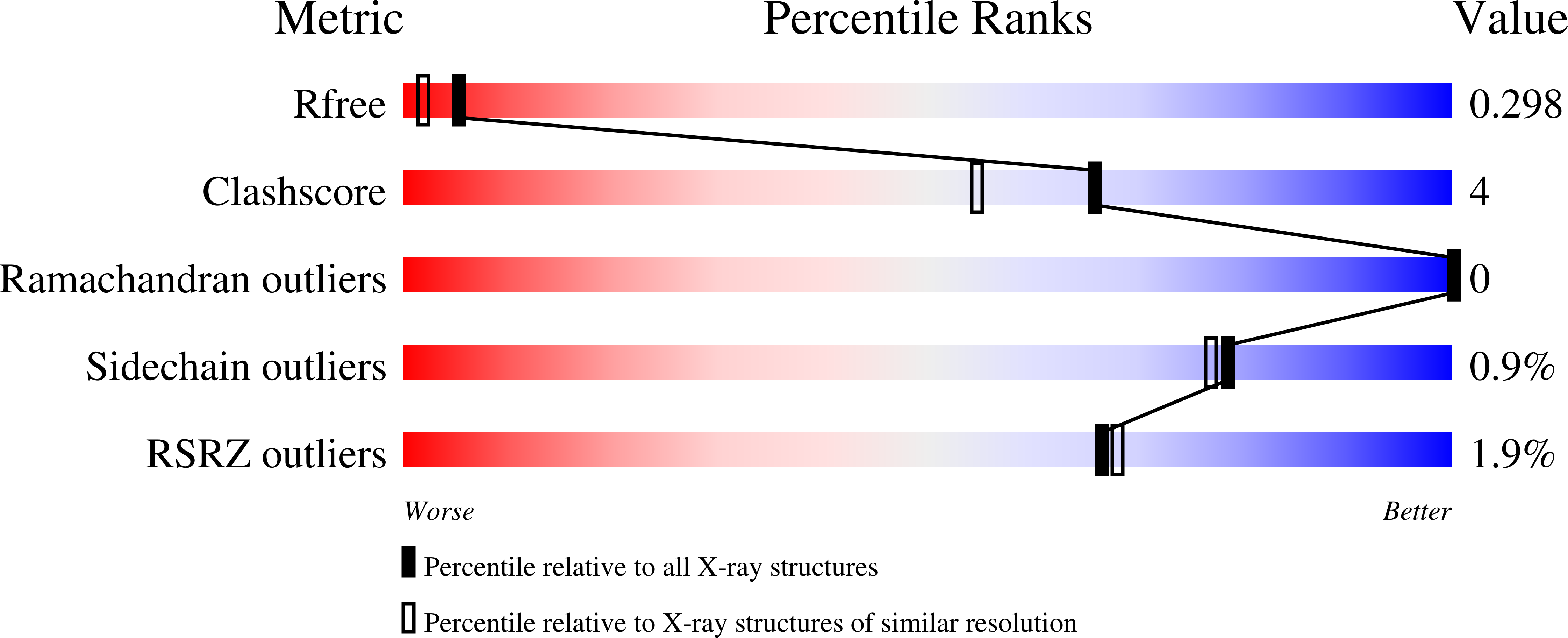 8DIF validation report