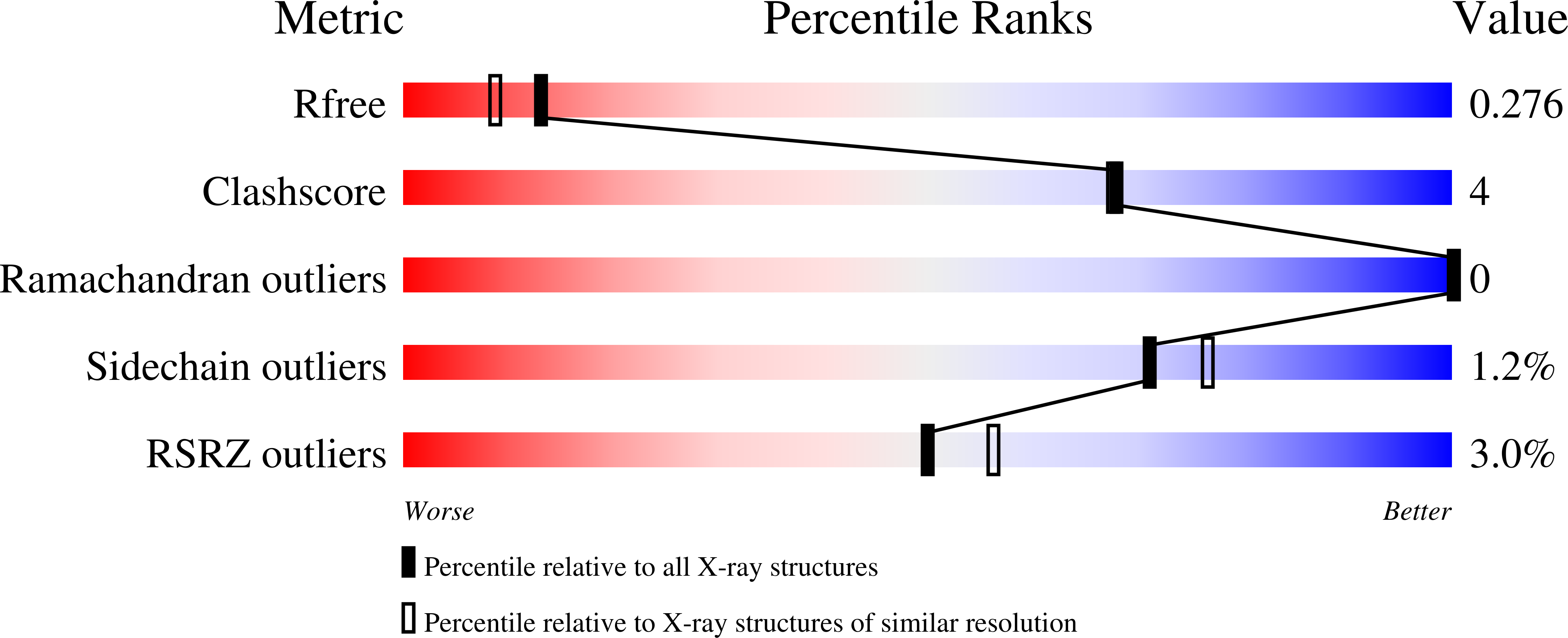 8DIH validation report