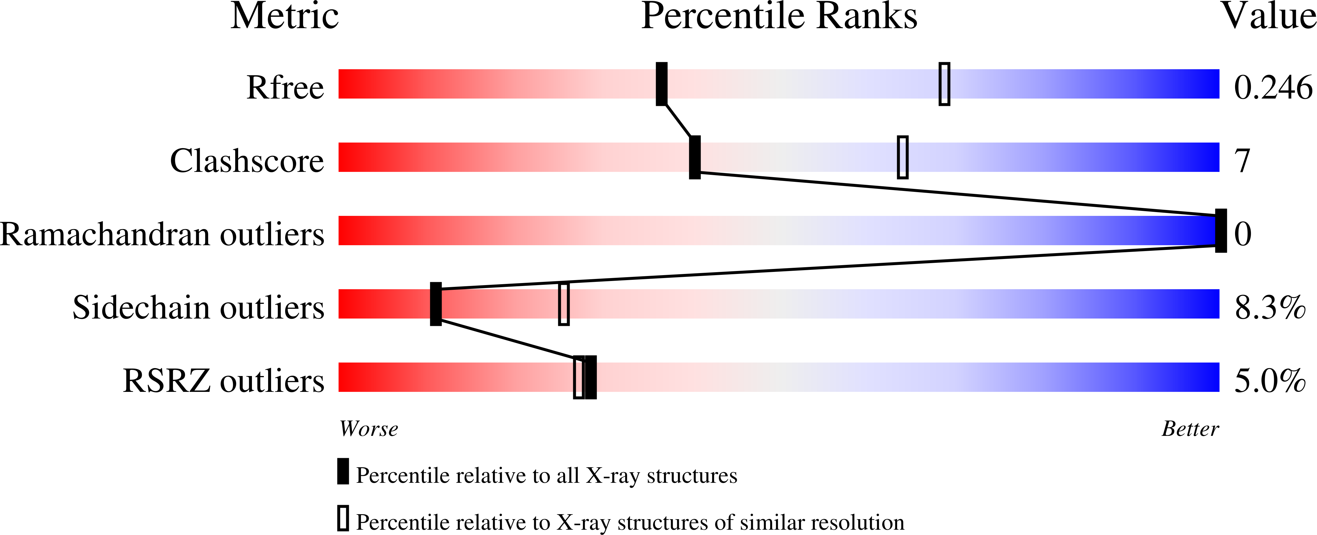 8DJ0 validation report