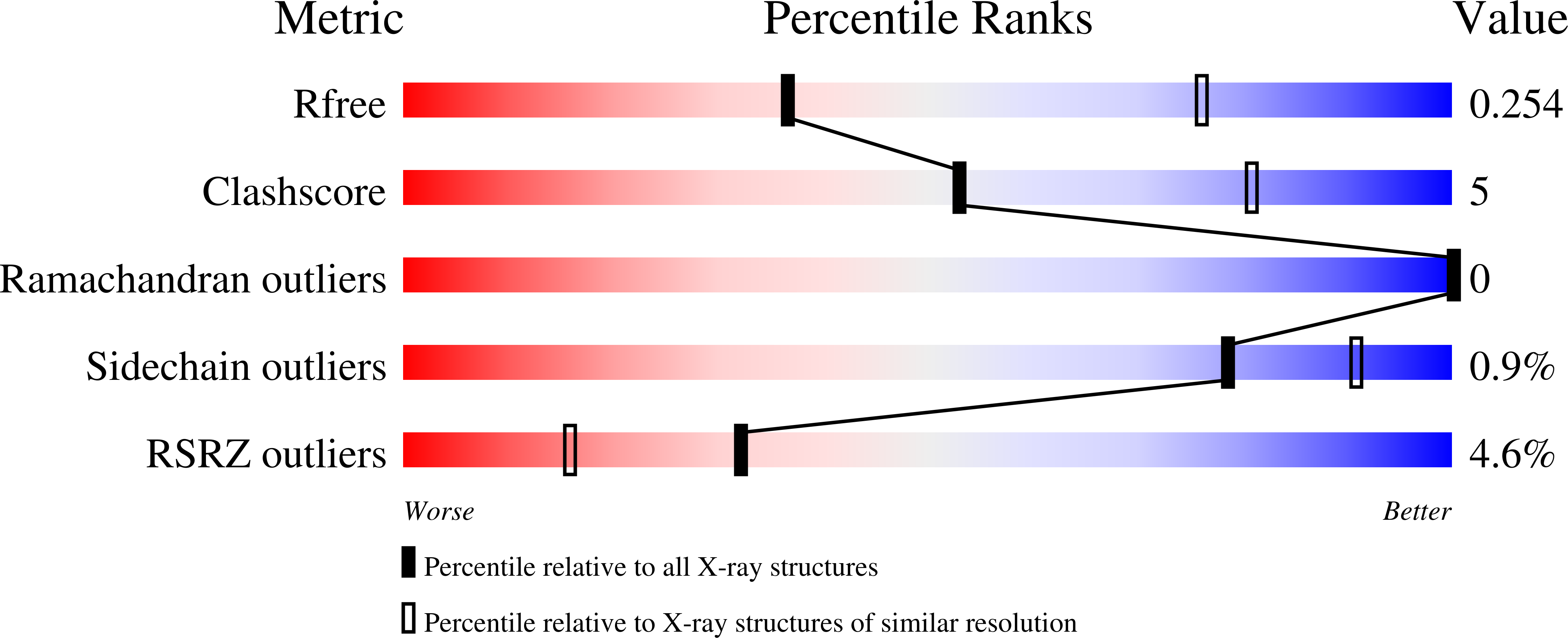 8DJ1 validation report