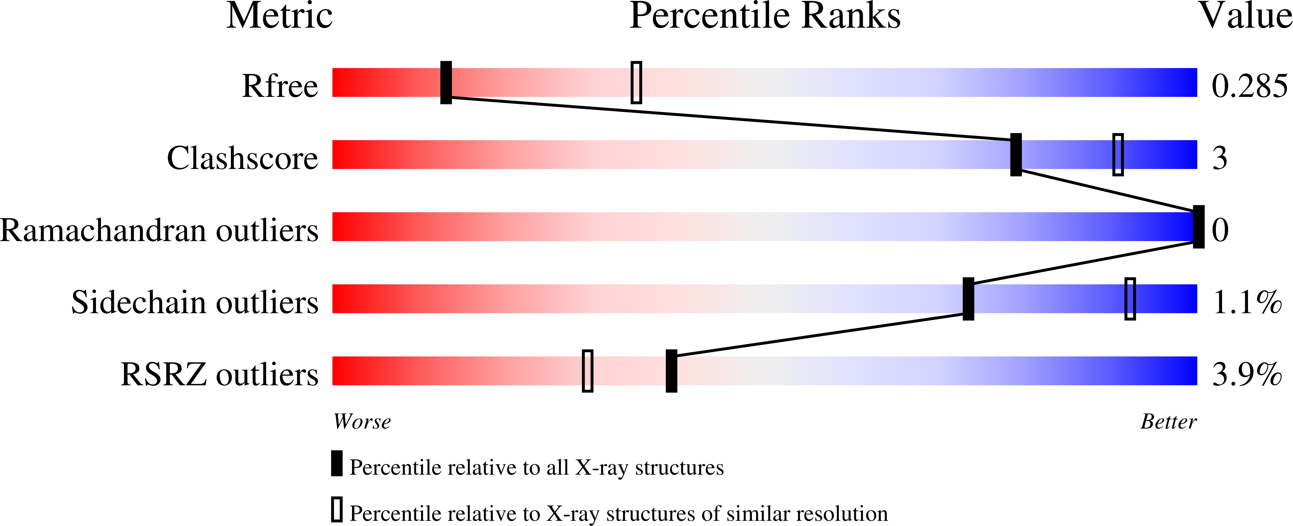 8DJQ validation report
