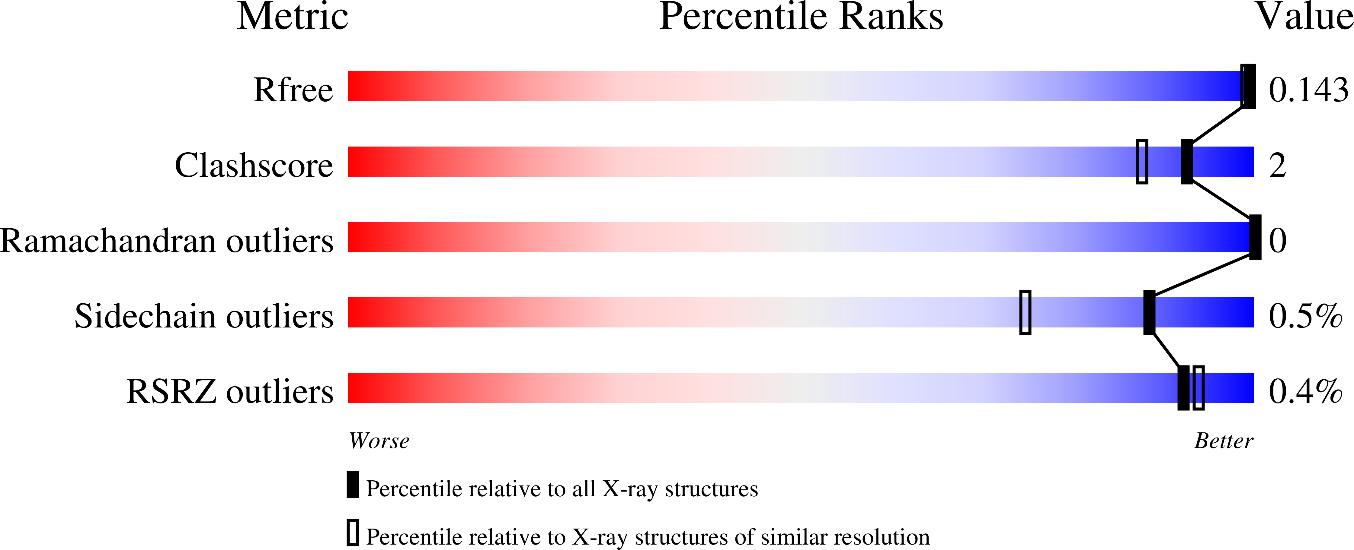 8DJR validation report