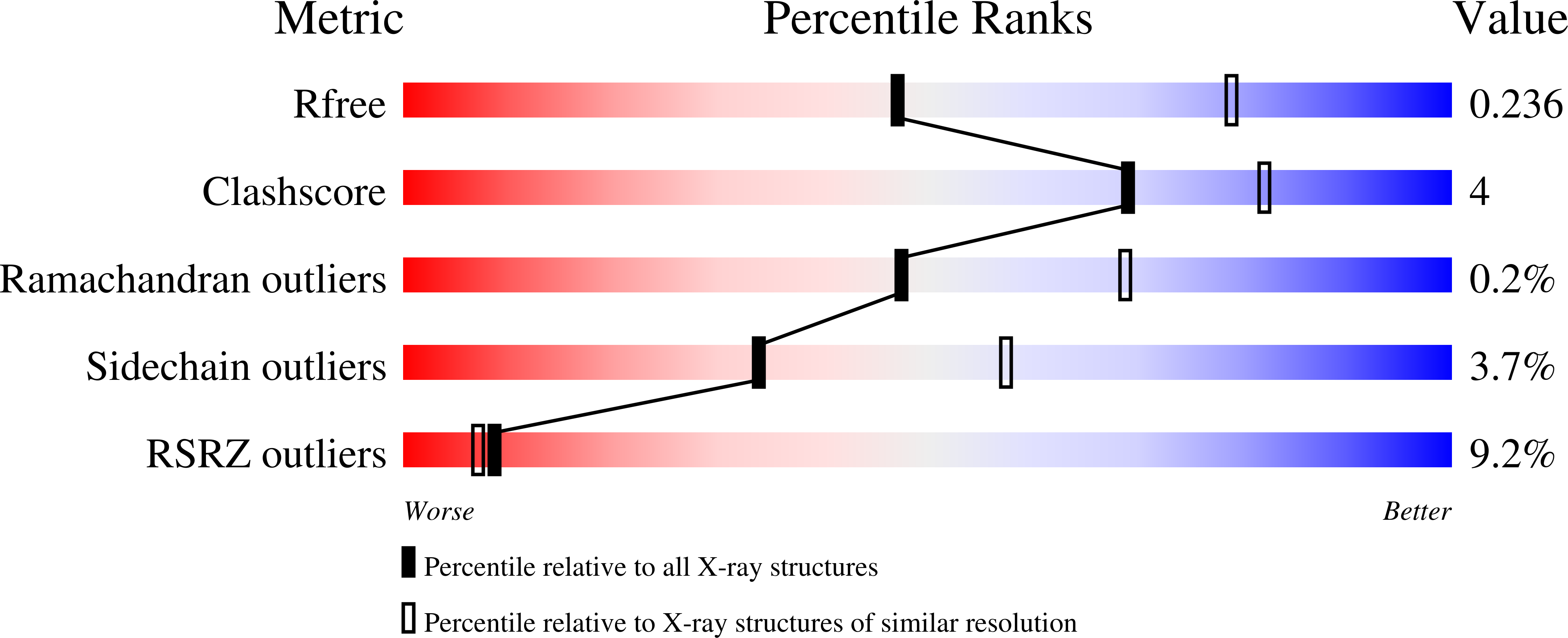 8DKB validation report