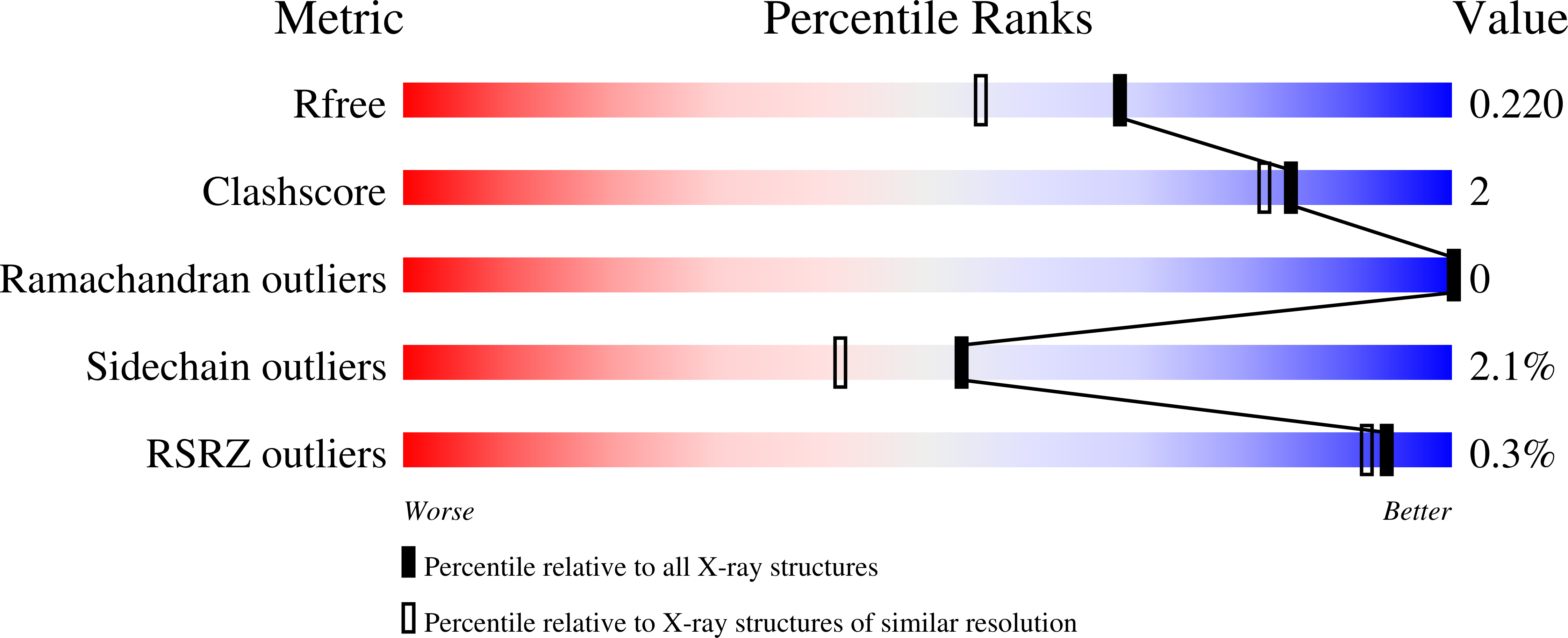 8DKO validation report