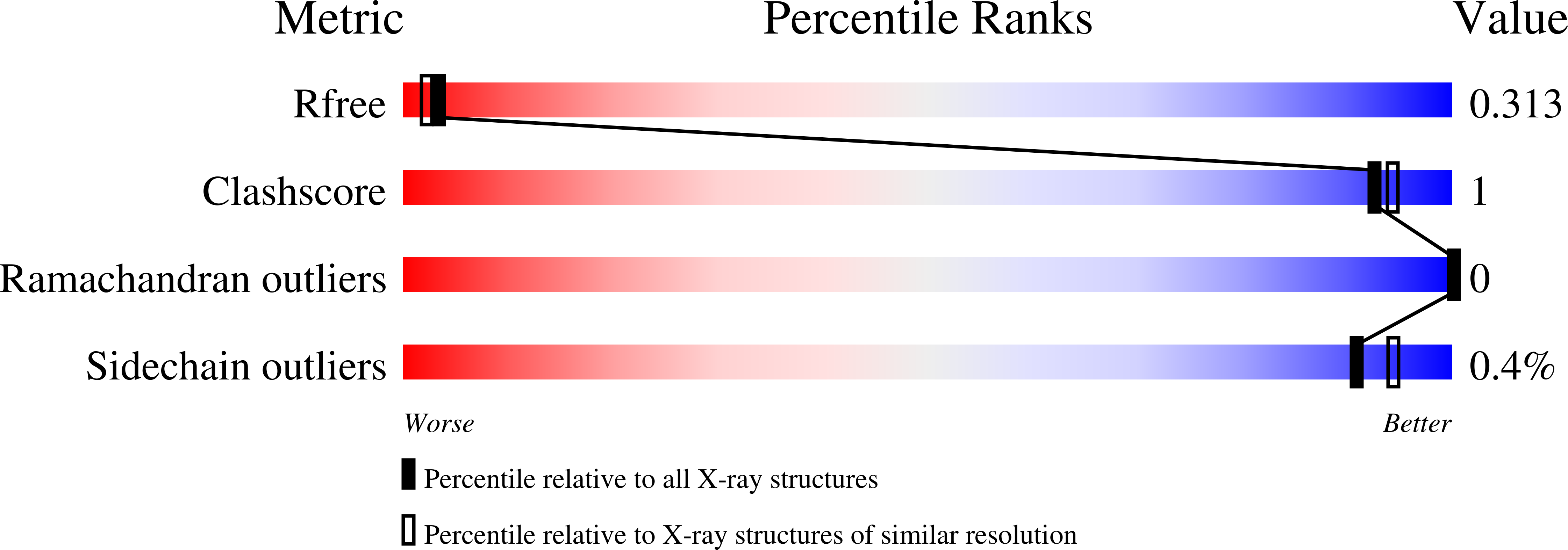 8DKS validation report