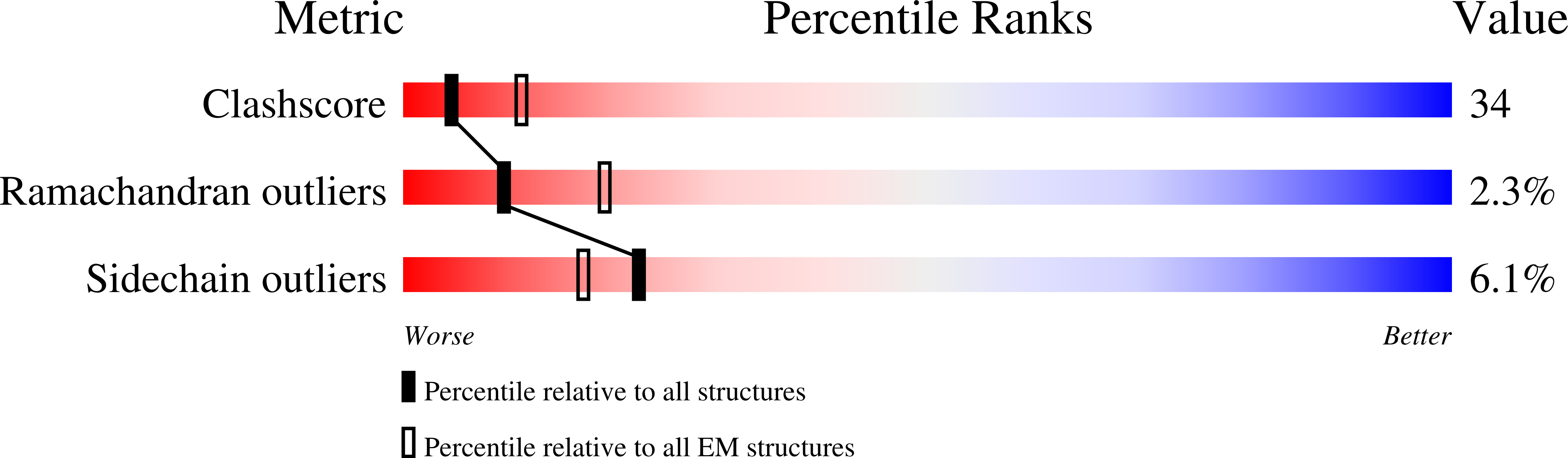 8DME validation report