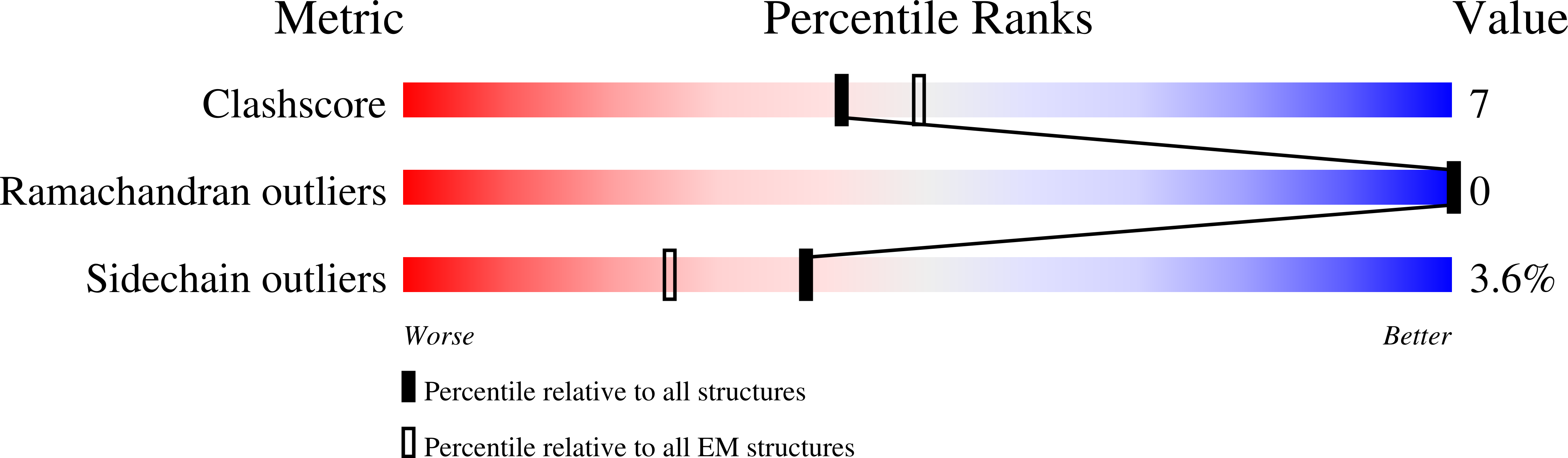 8DMM validation report