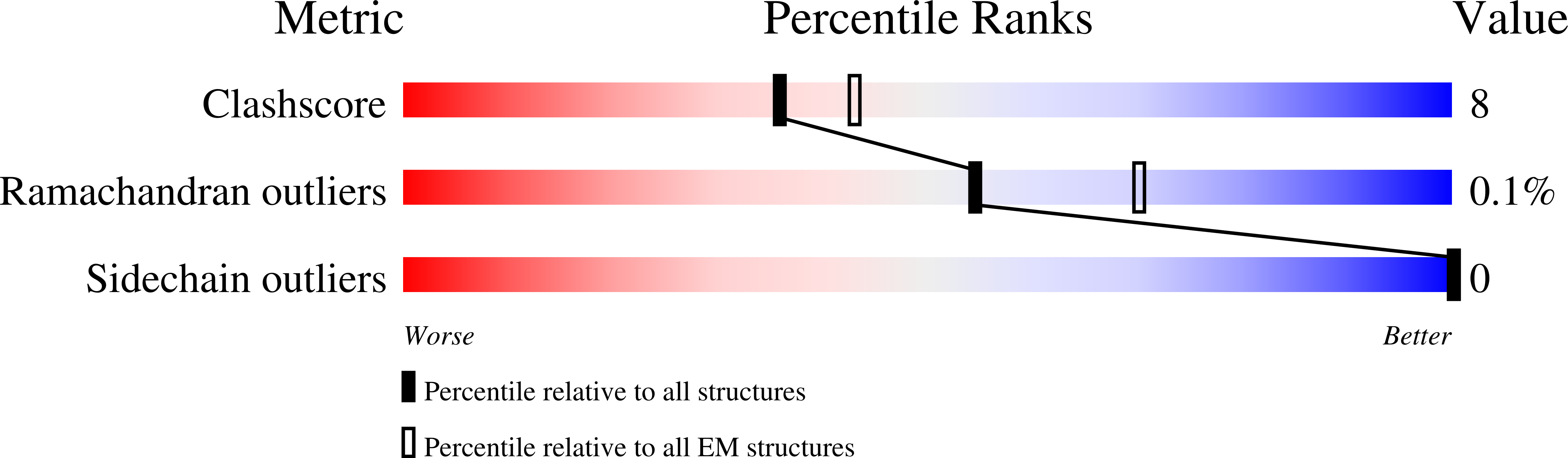 8DMO validation report