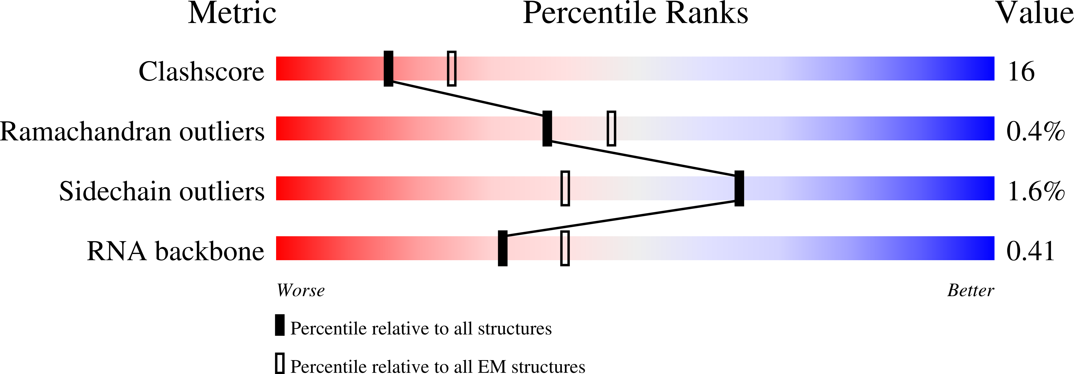 8DO6 validation report