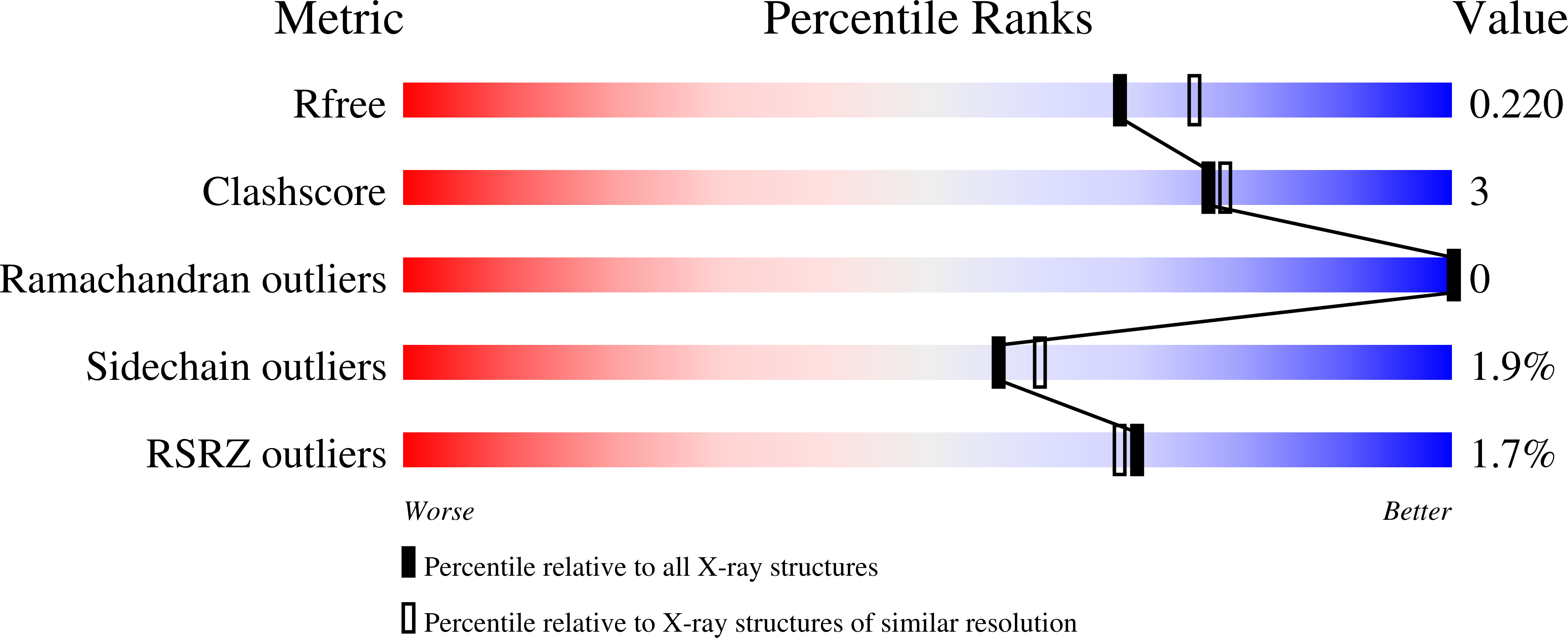 8DPR validation report