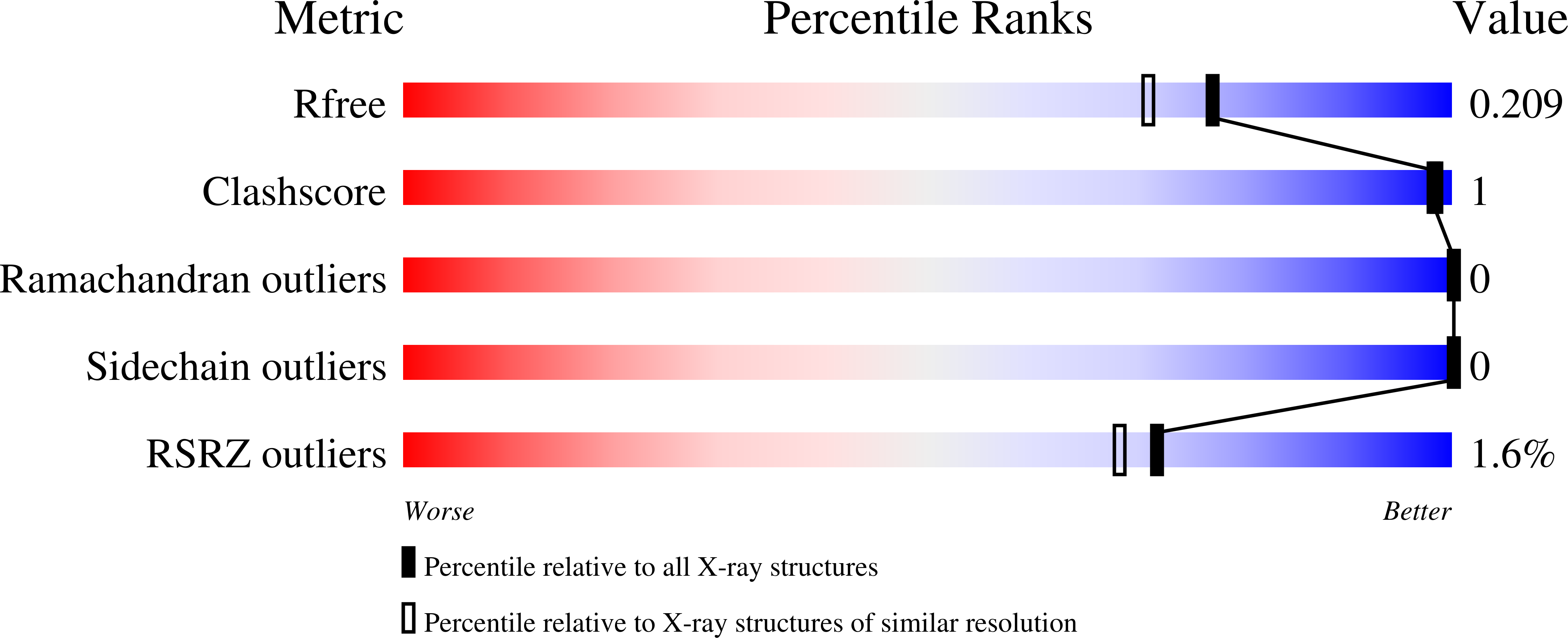 8DQ2 validation report