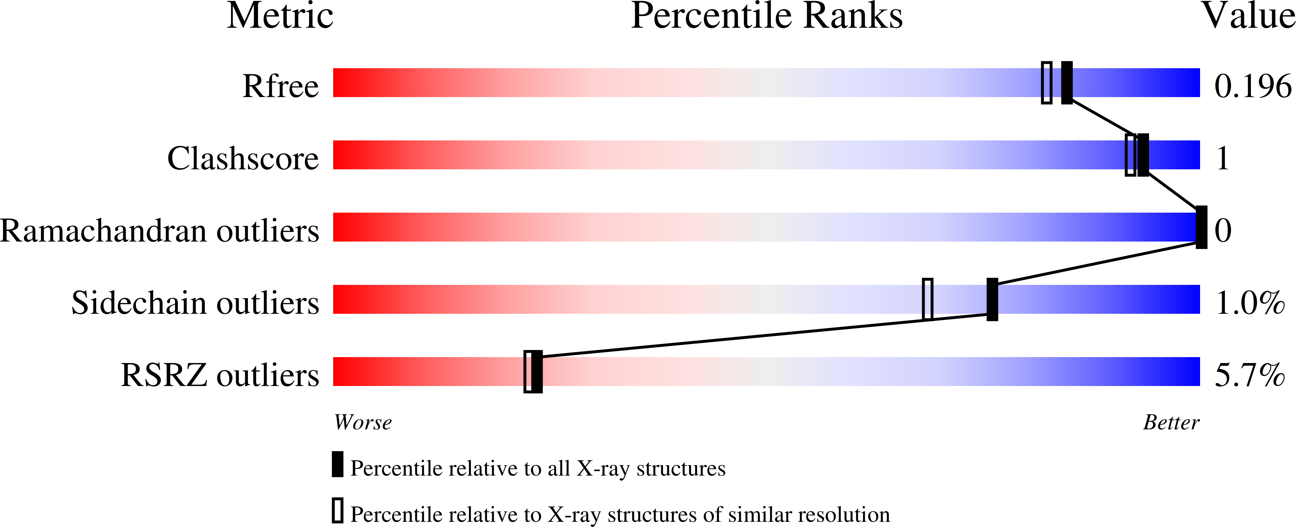 8DQD validation report