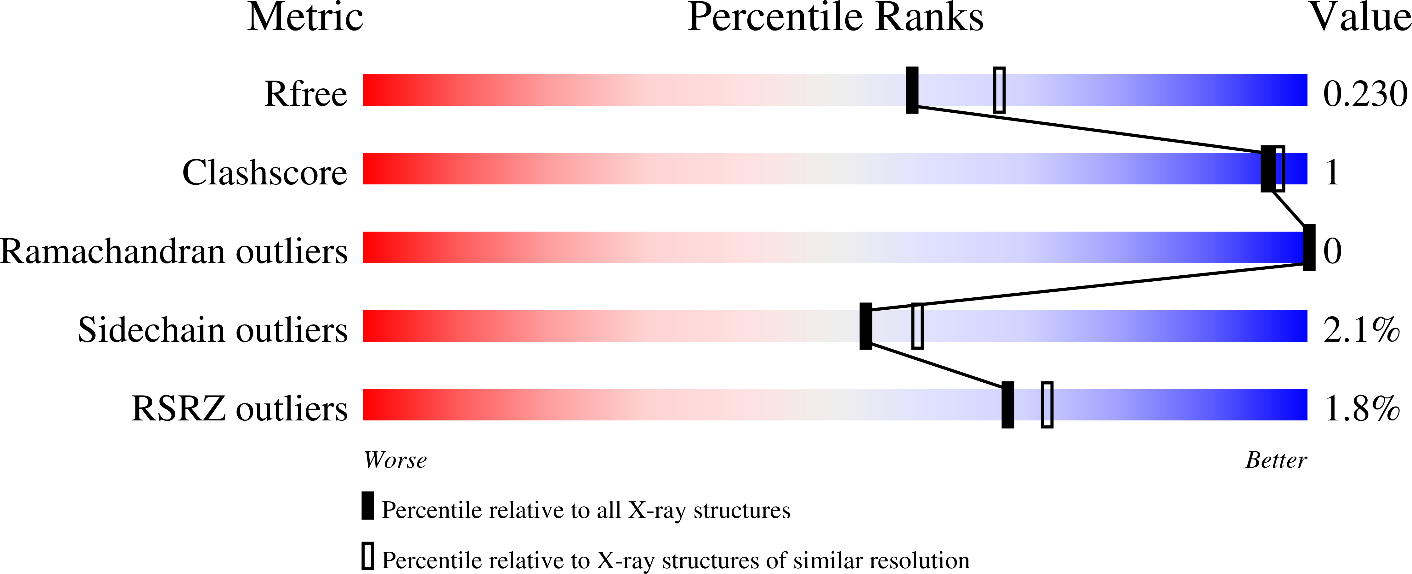 8DQY validation report